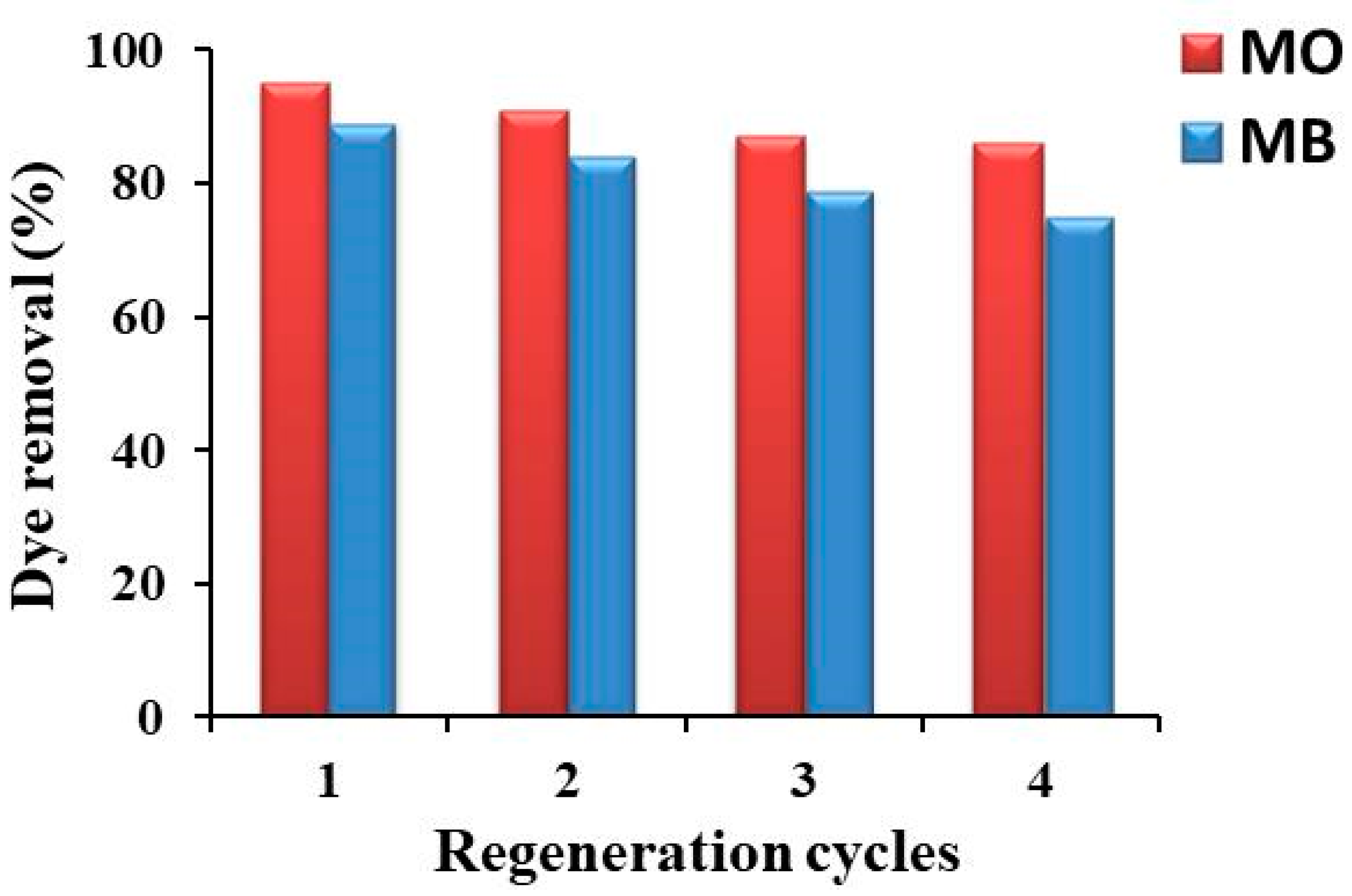 Coatings 12 00022 g008