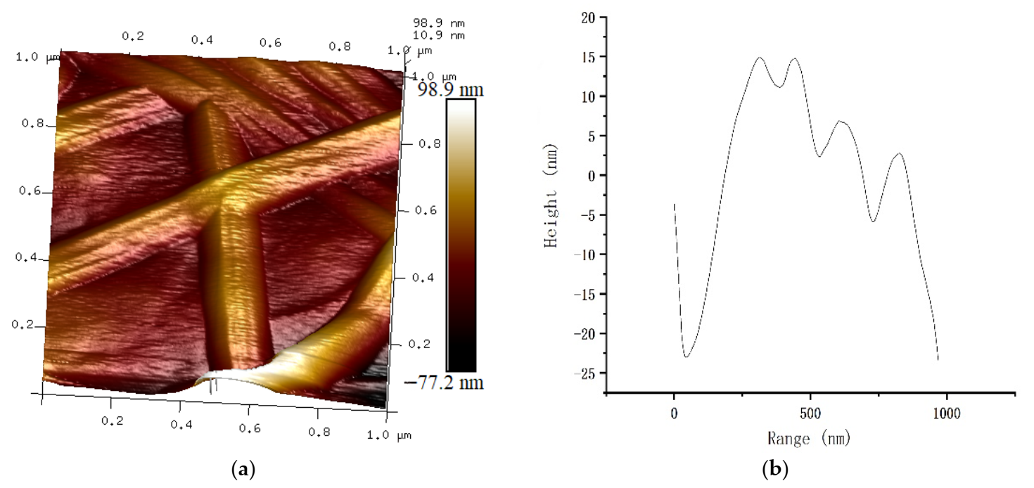 Coatings 12 00026 g005
