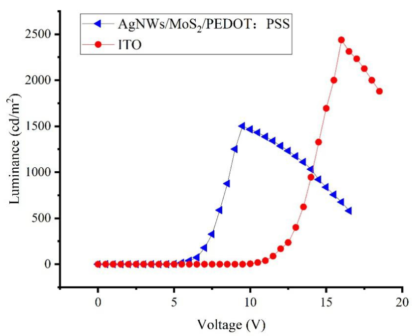 Coatings 12 00026 g011