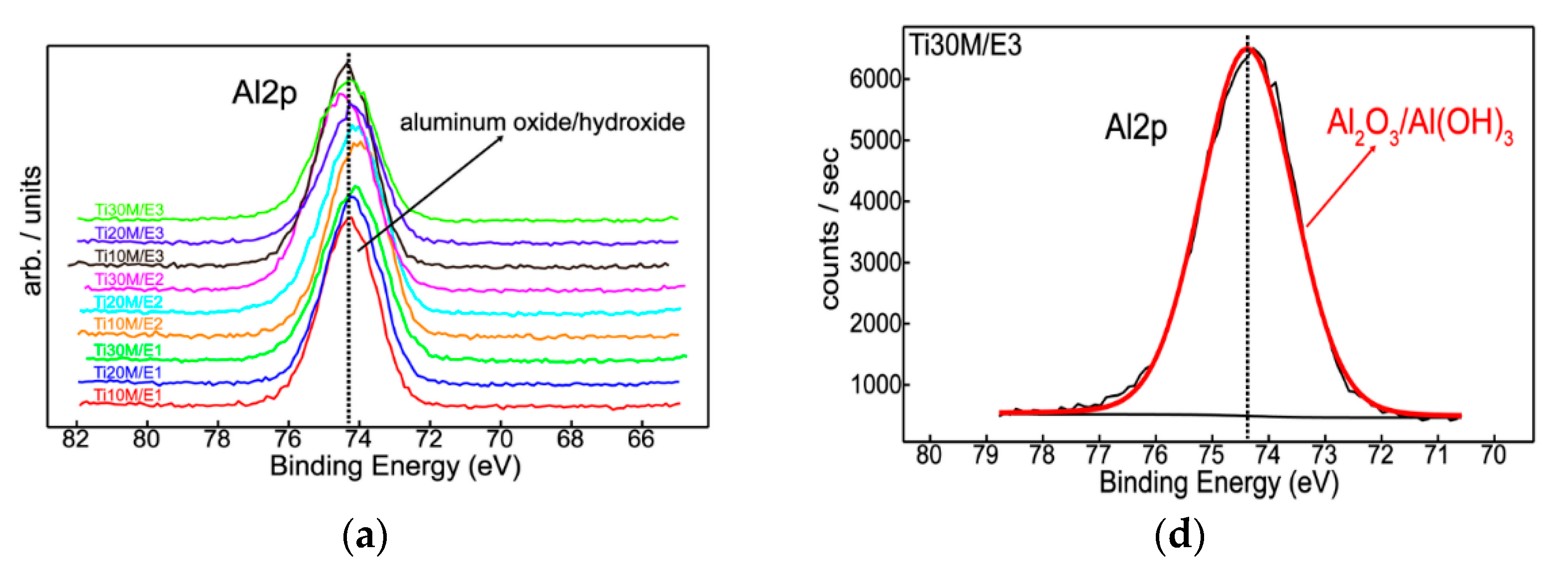 Coatings 12 00029 g001a