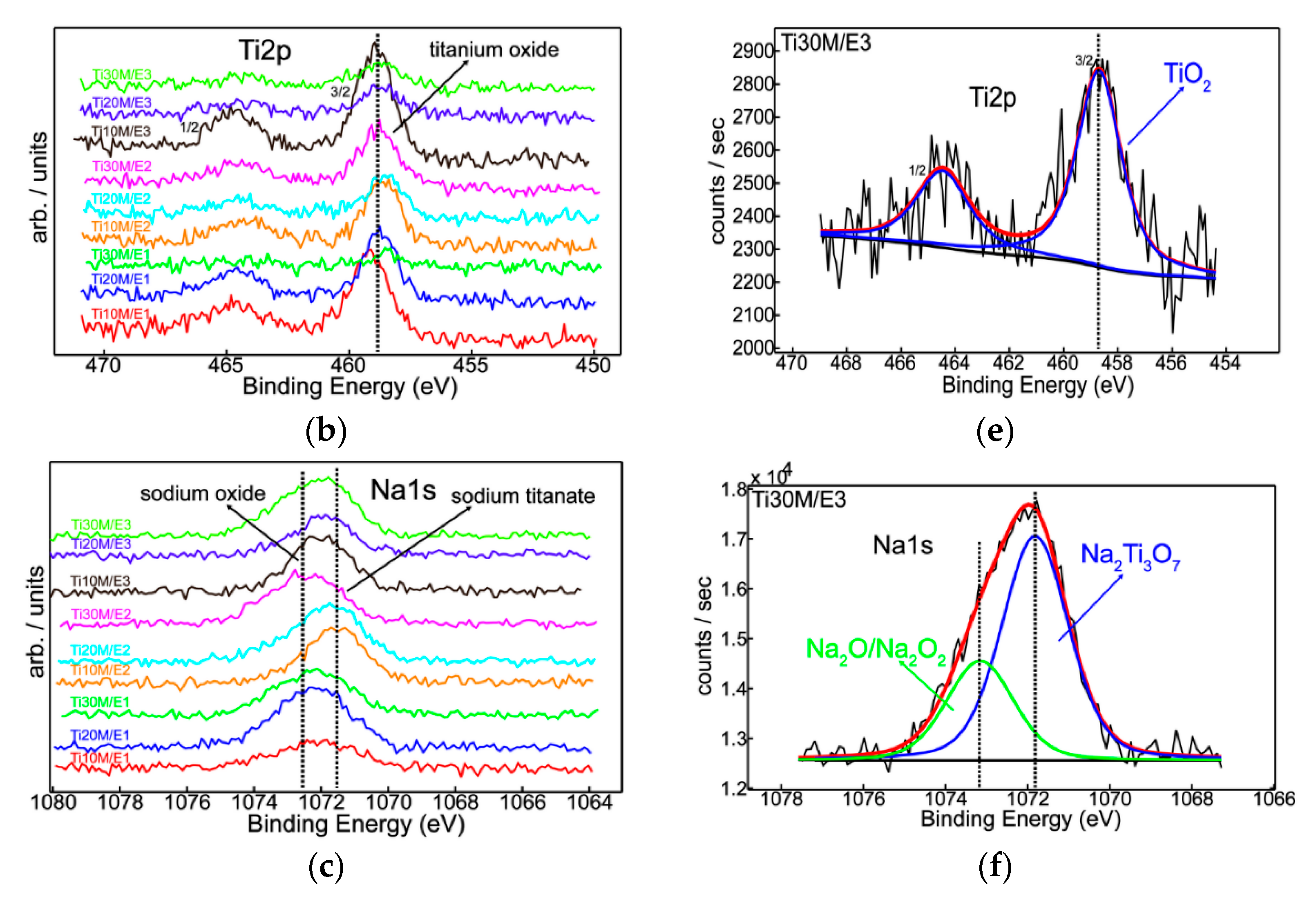 Coatings 12 00029 g001b
