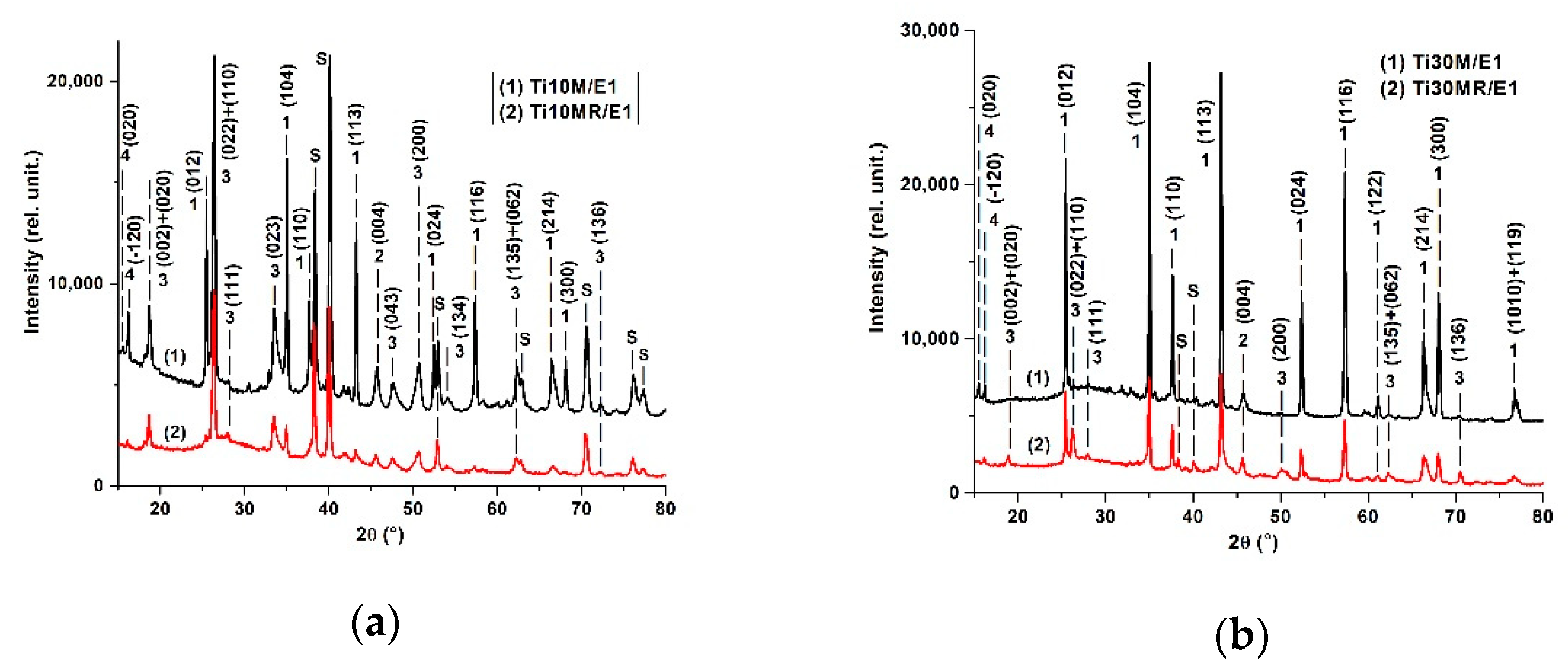 Coatings 12 00029 g003