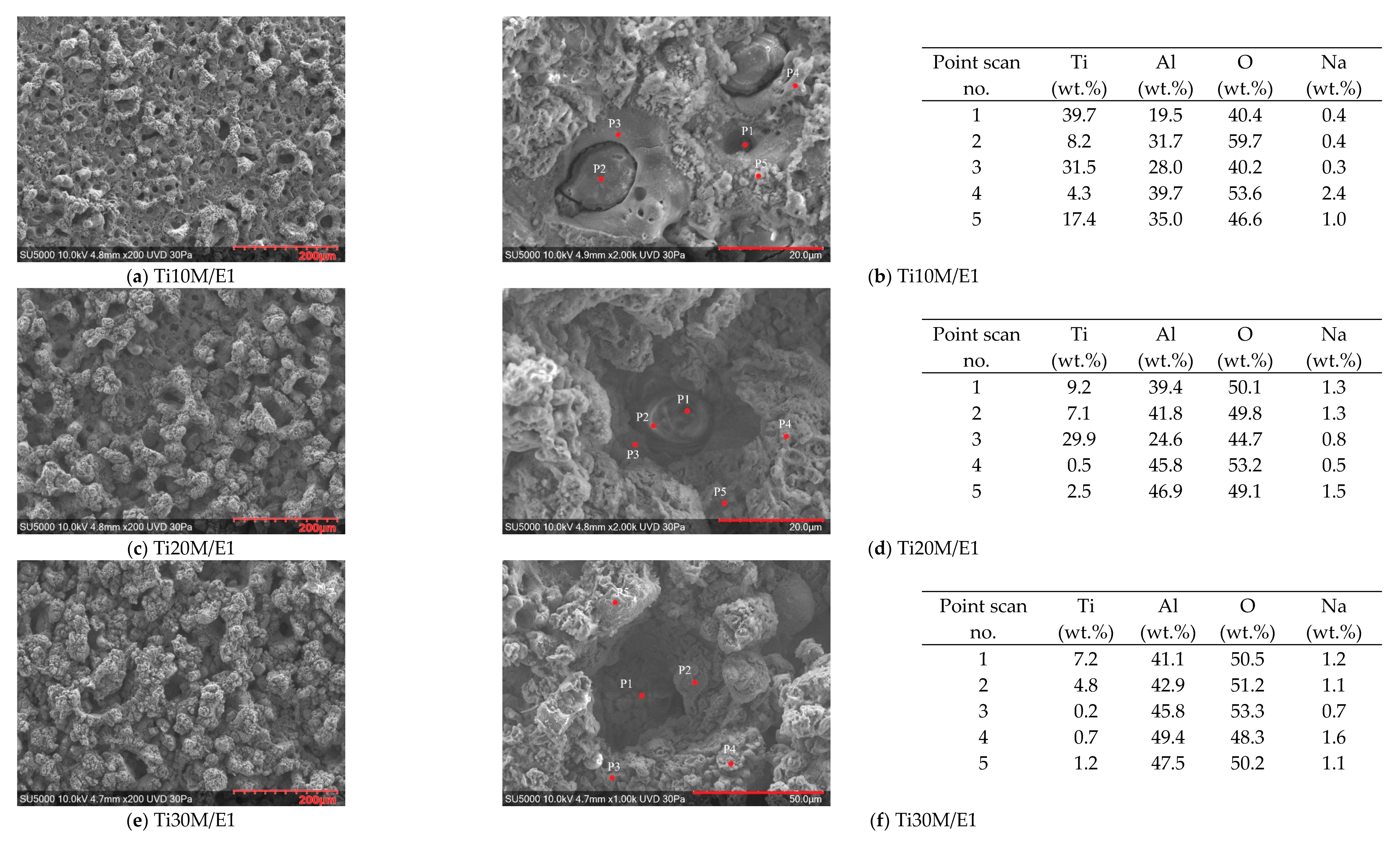 Coatings 12 00029 g005