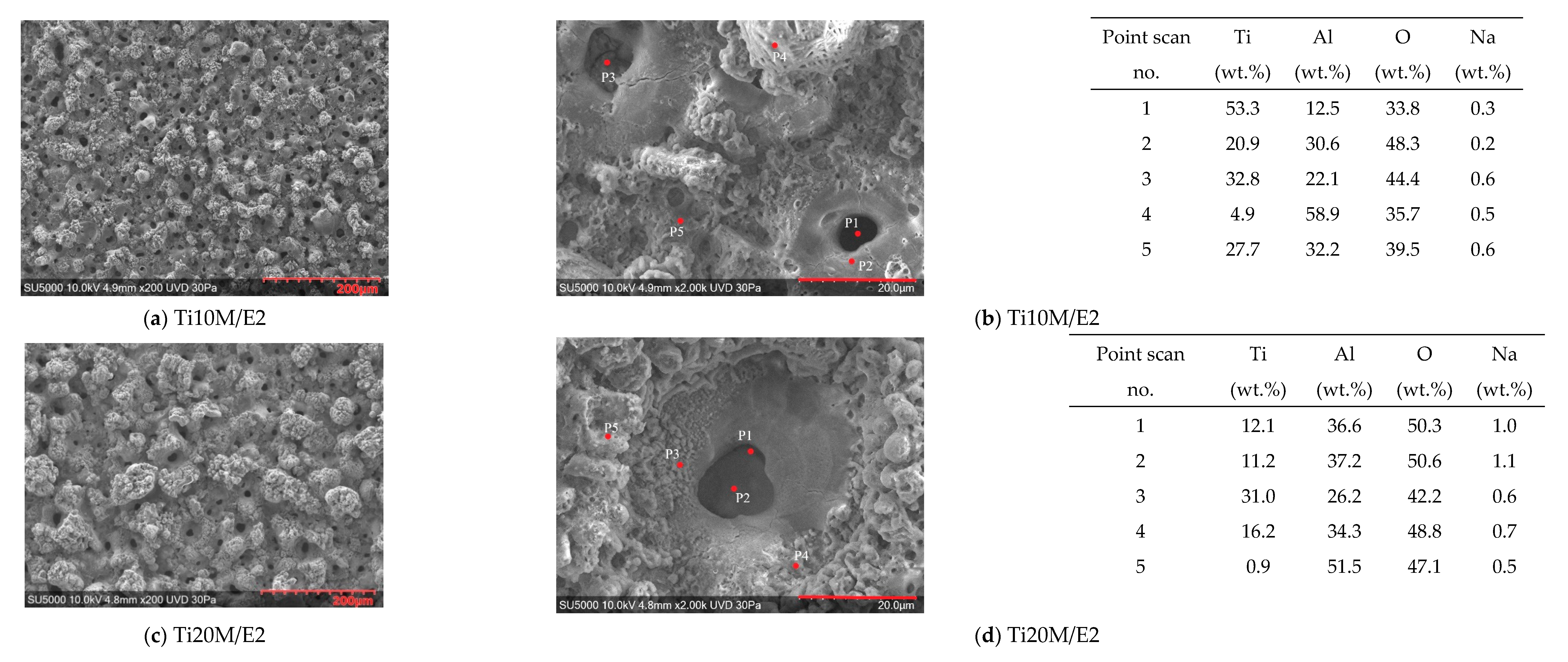 Coatings 12 00029 g006a