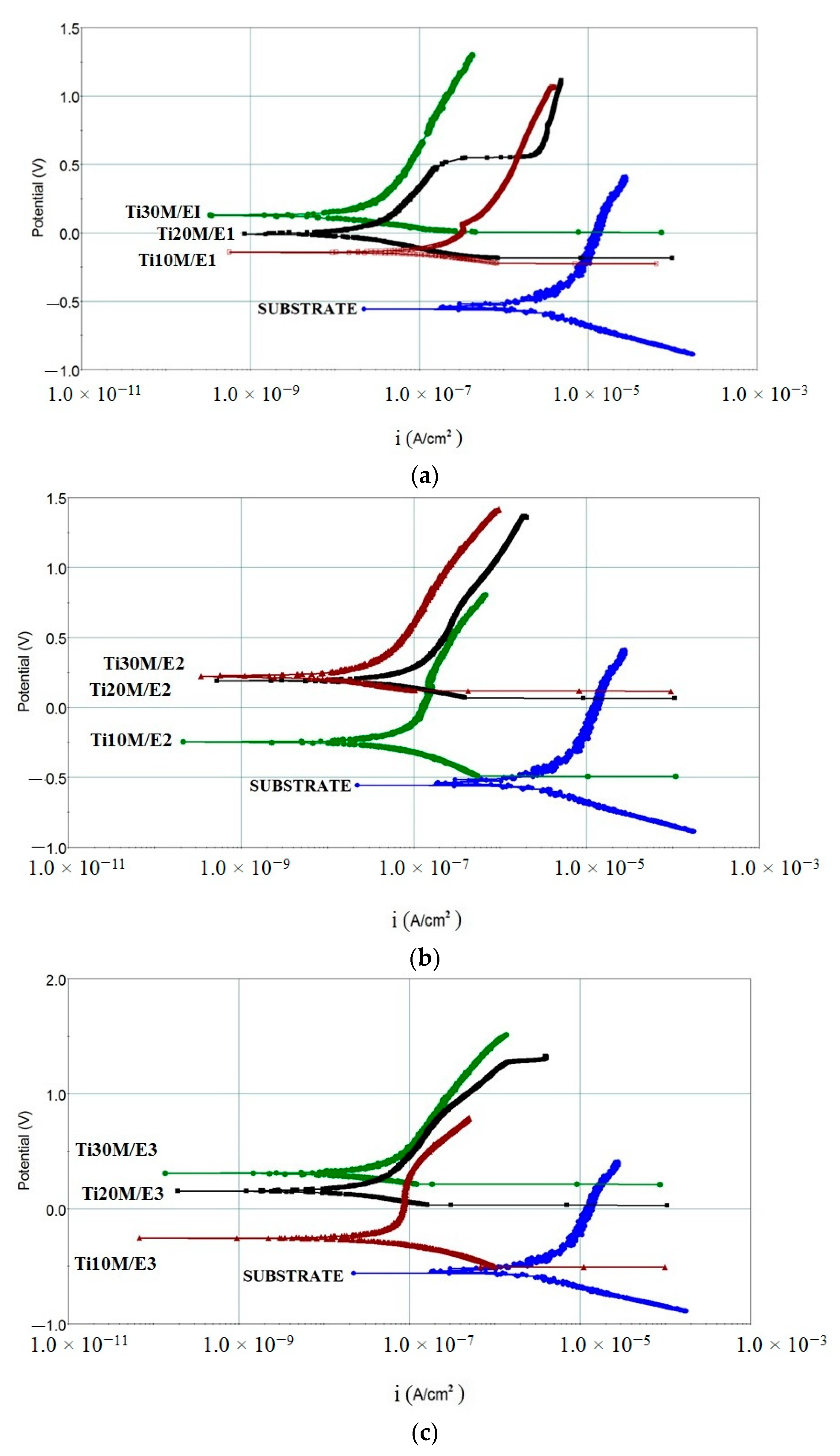 Coatings 12 00029 g009
