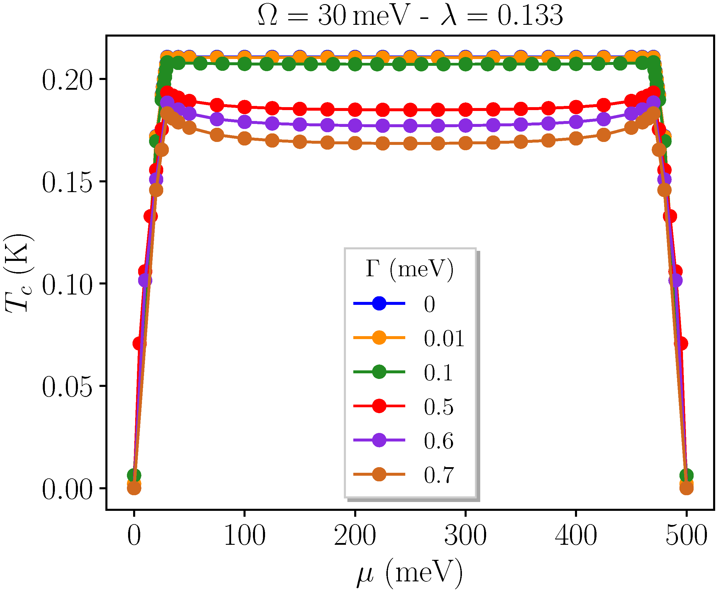 Coatings 12 00030 g002