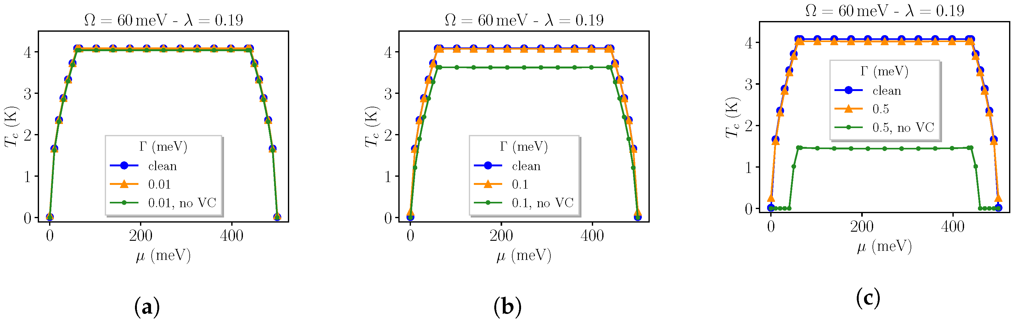 Coatings 12 00030 g003