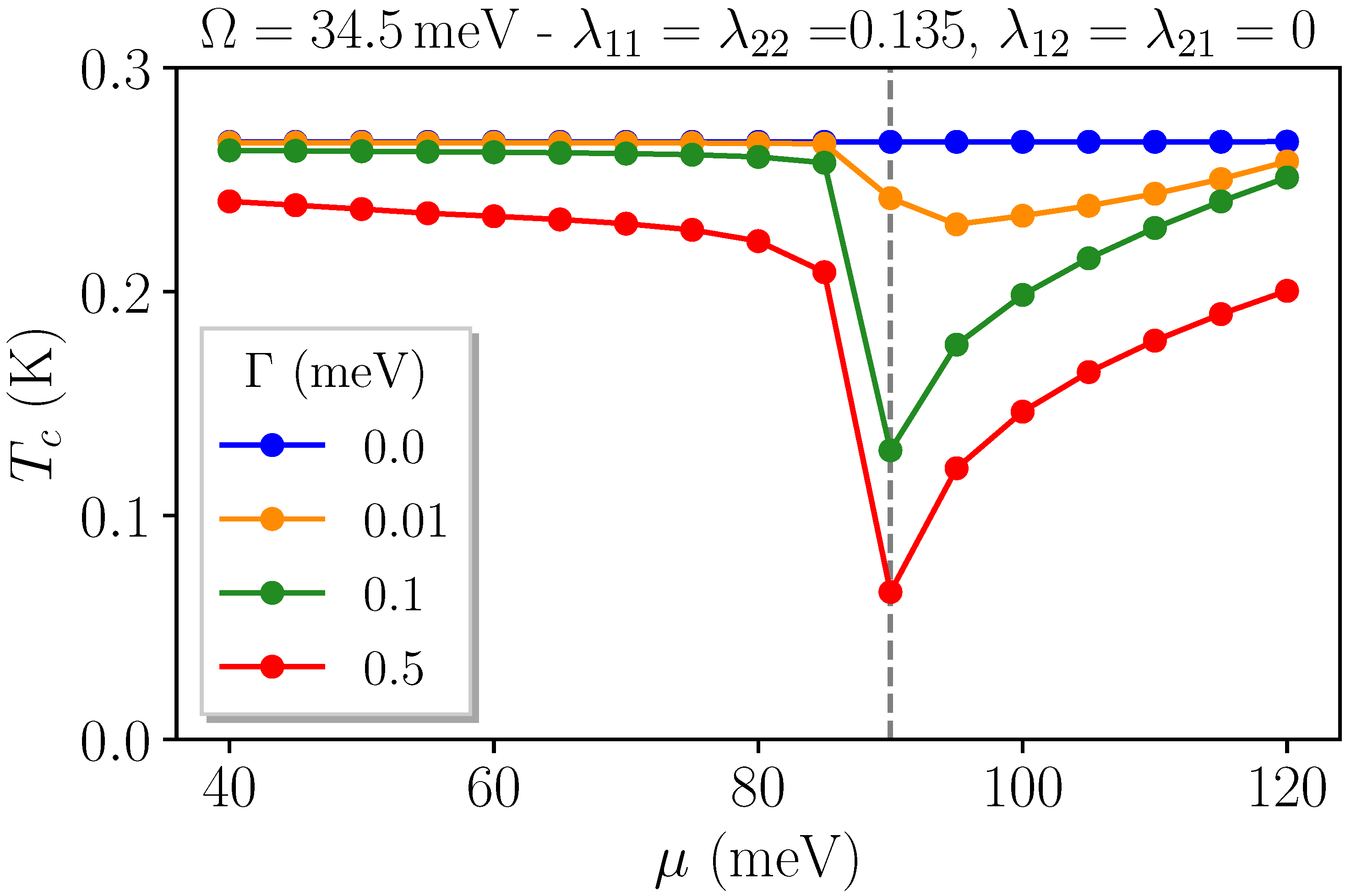 Coatings 12 00030 g004