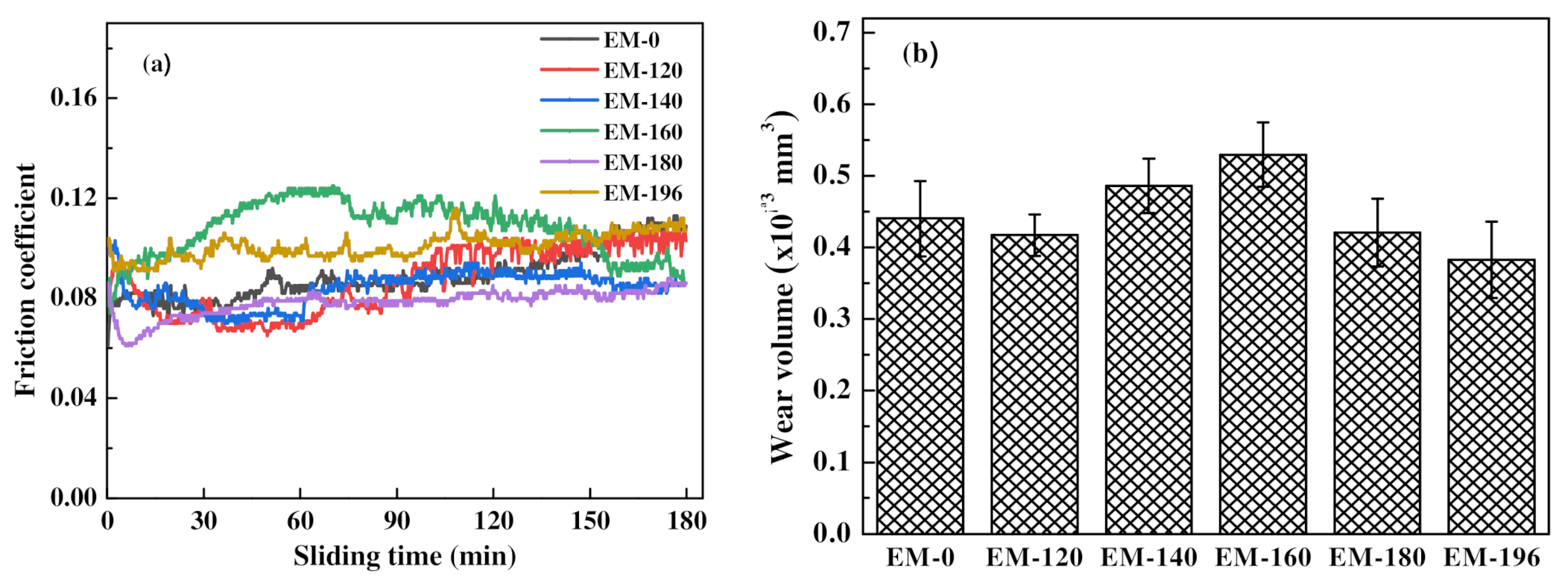 Coatings 12 00042 g006