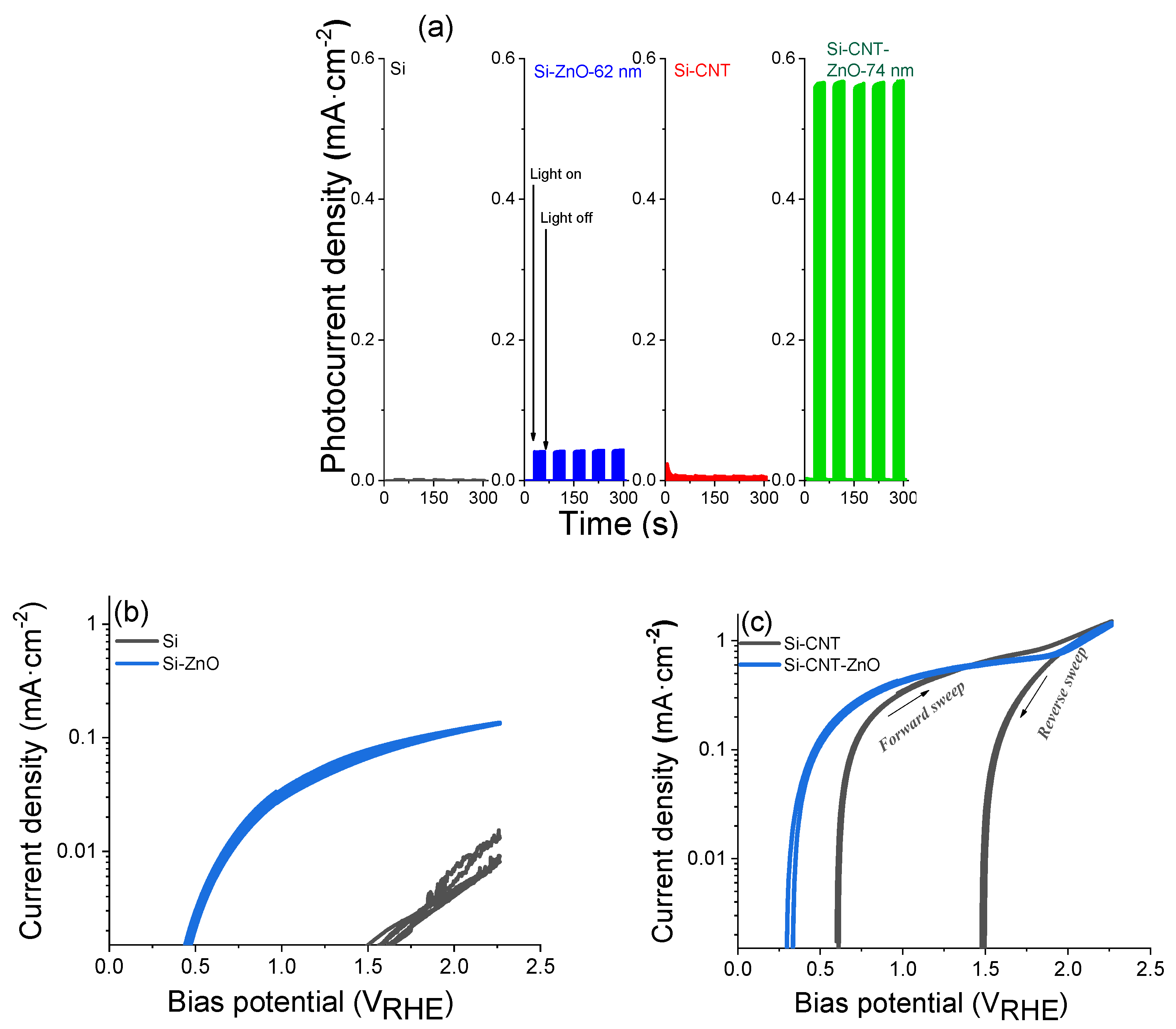 Coatings 12 00047 g004
