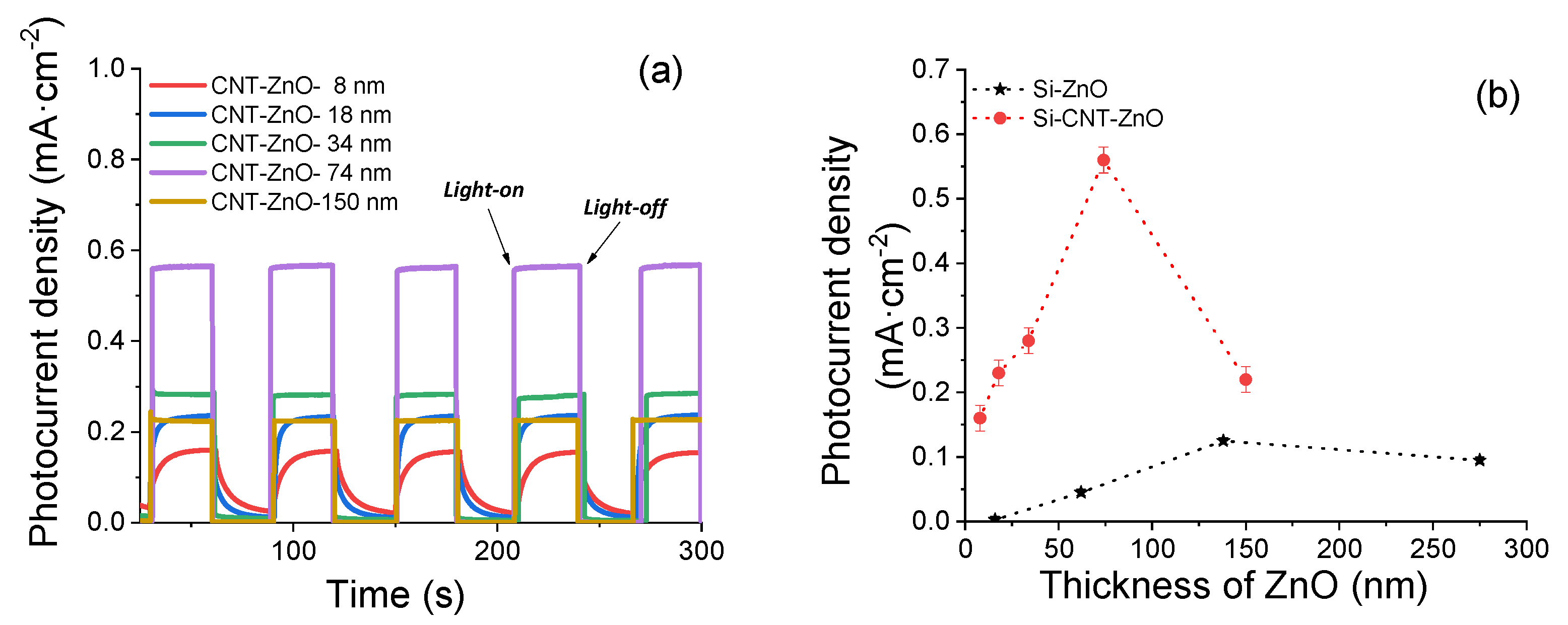 Coatings 12 00047 g005
