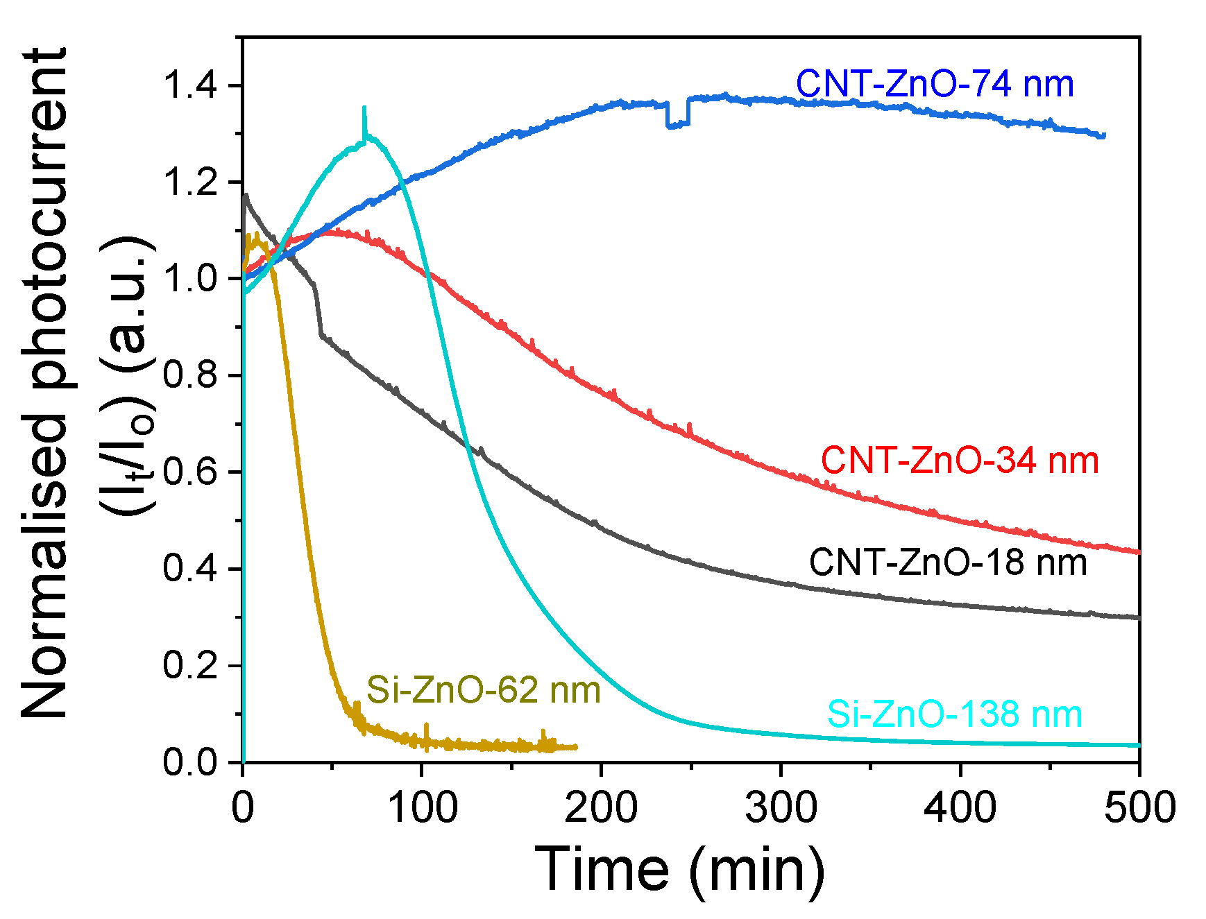 Coatings 12 00047 g007