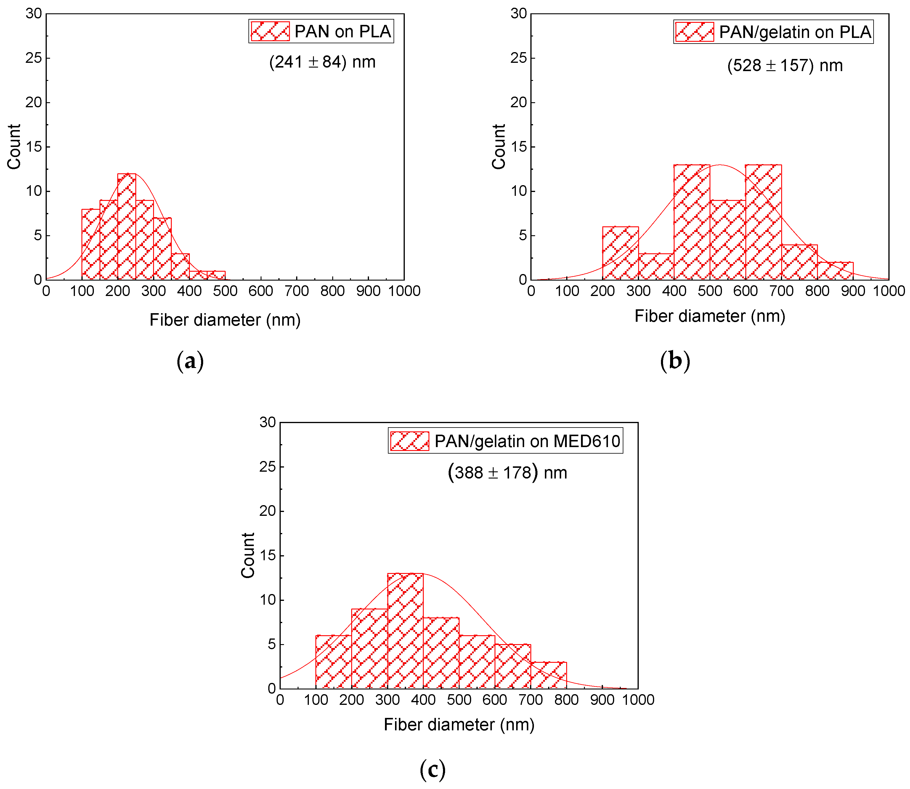 Coatings 12 00048 g015