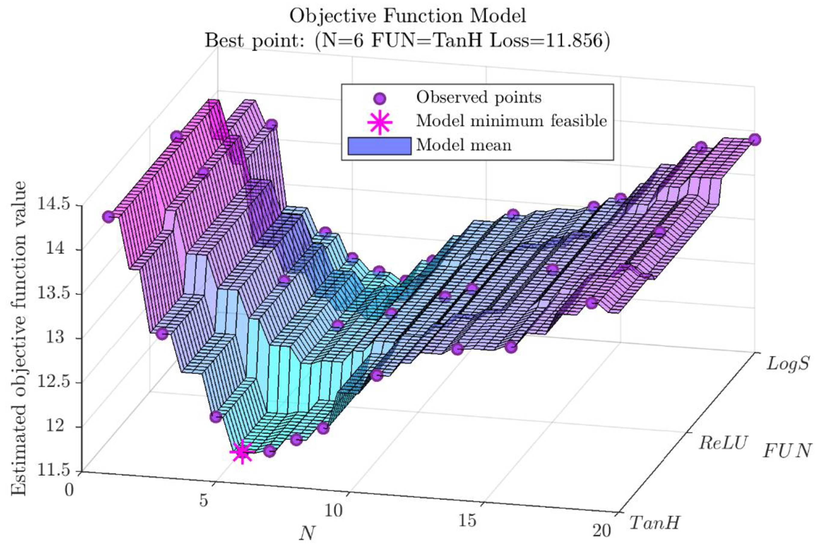 Coatings 12 00054 g006
