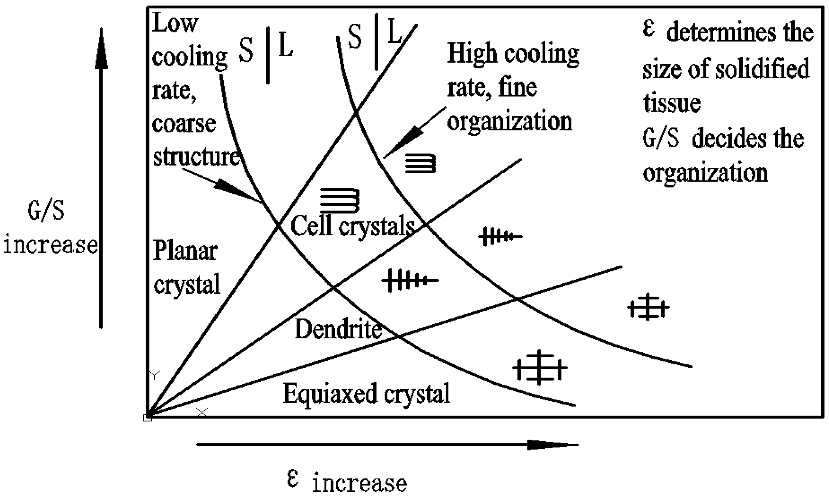 Coatings | Free Full-Text | Study On The Solidification Behavior Of ...