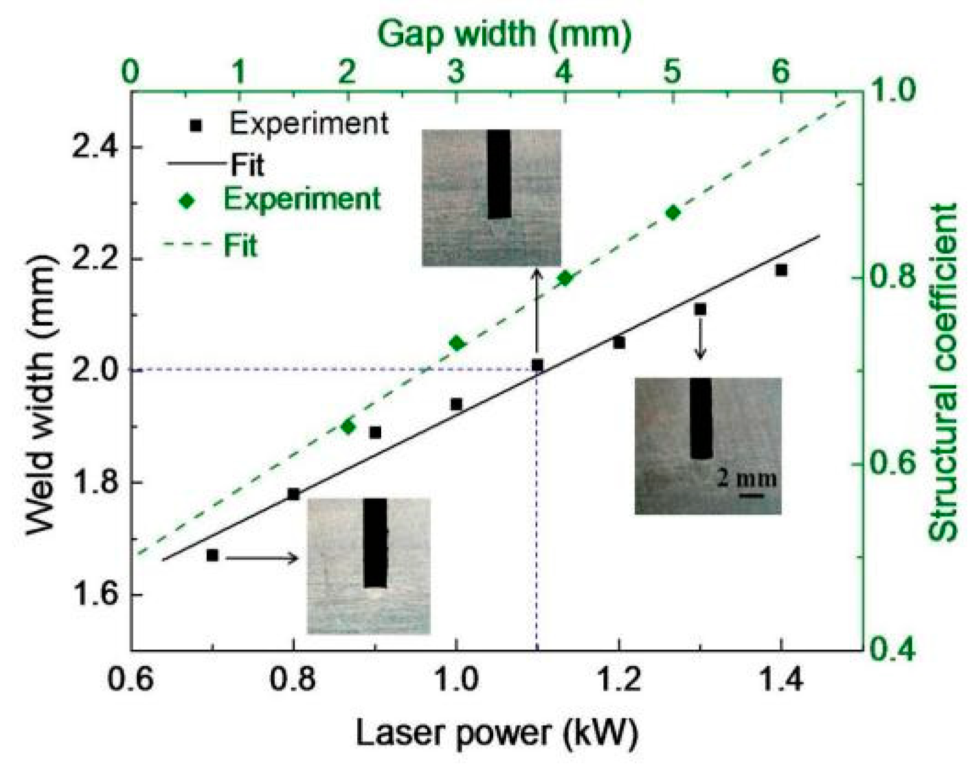 Coatings 12 00059 g003 Coatings 12 00059 g003