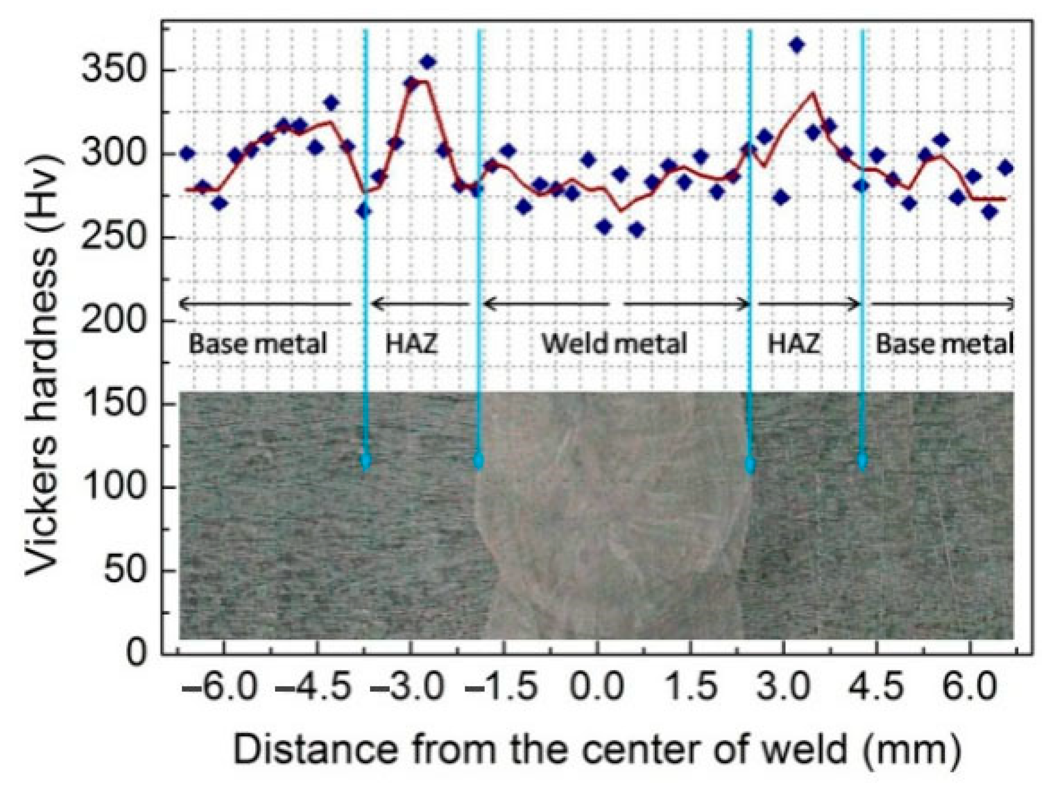 Coatings 12 00059 g008 Coatings 12 00059 g008