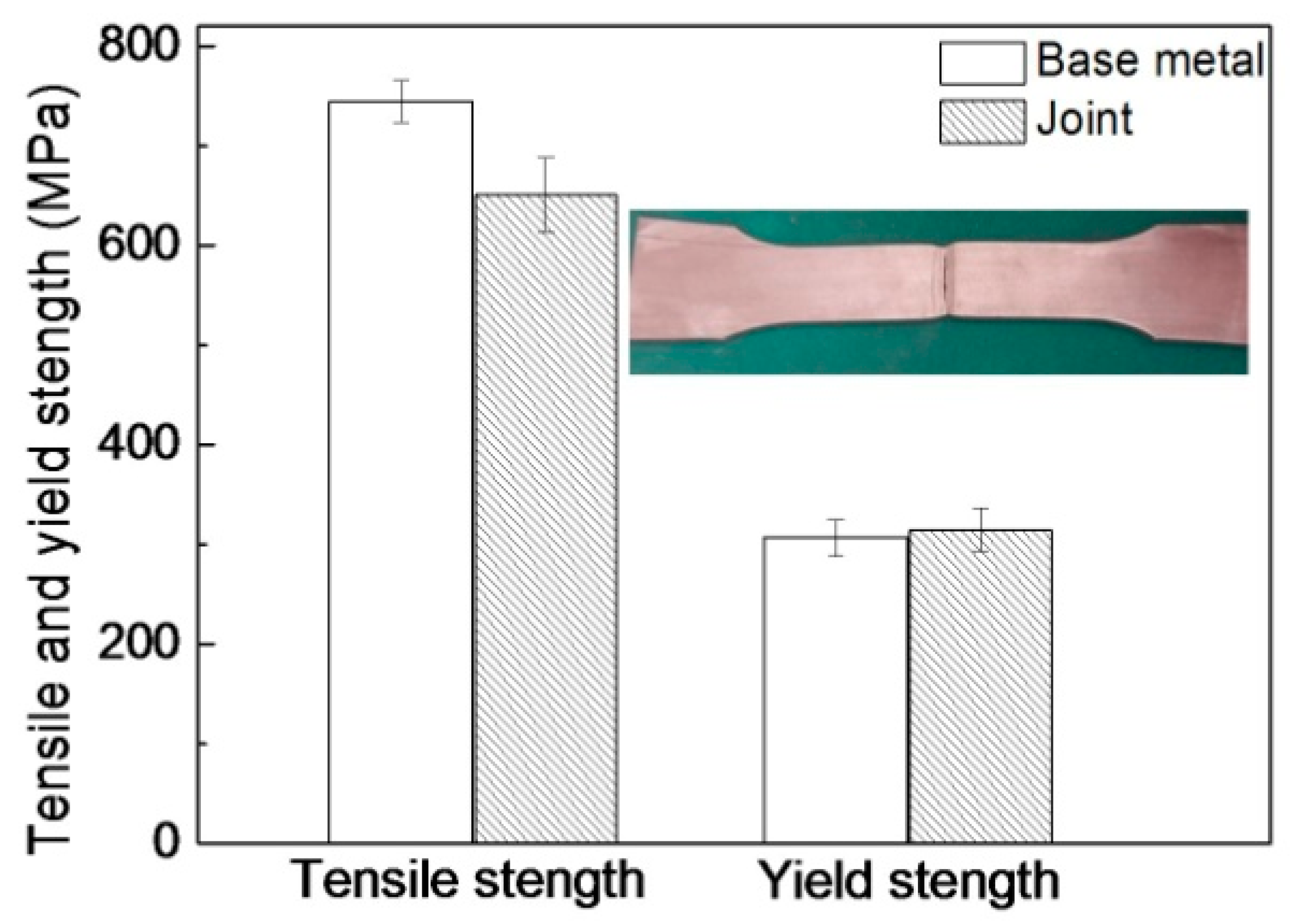 Coatings 12 00059 g009 Coatings 12 00059 g009