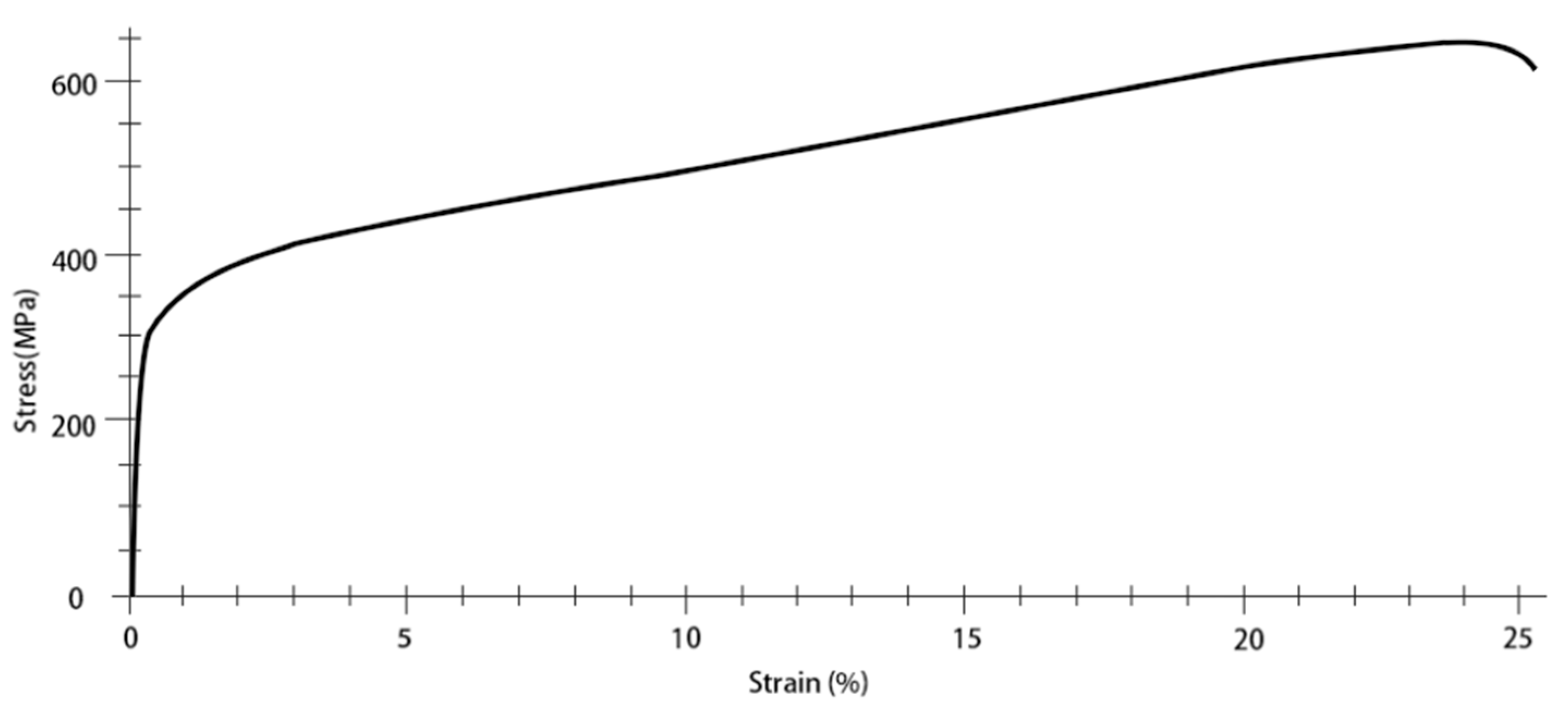 Coatings 12 00059 g010 Coatings 12 00059 g010