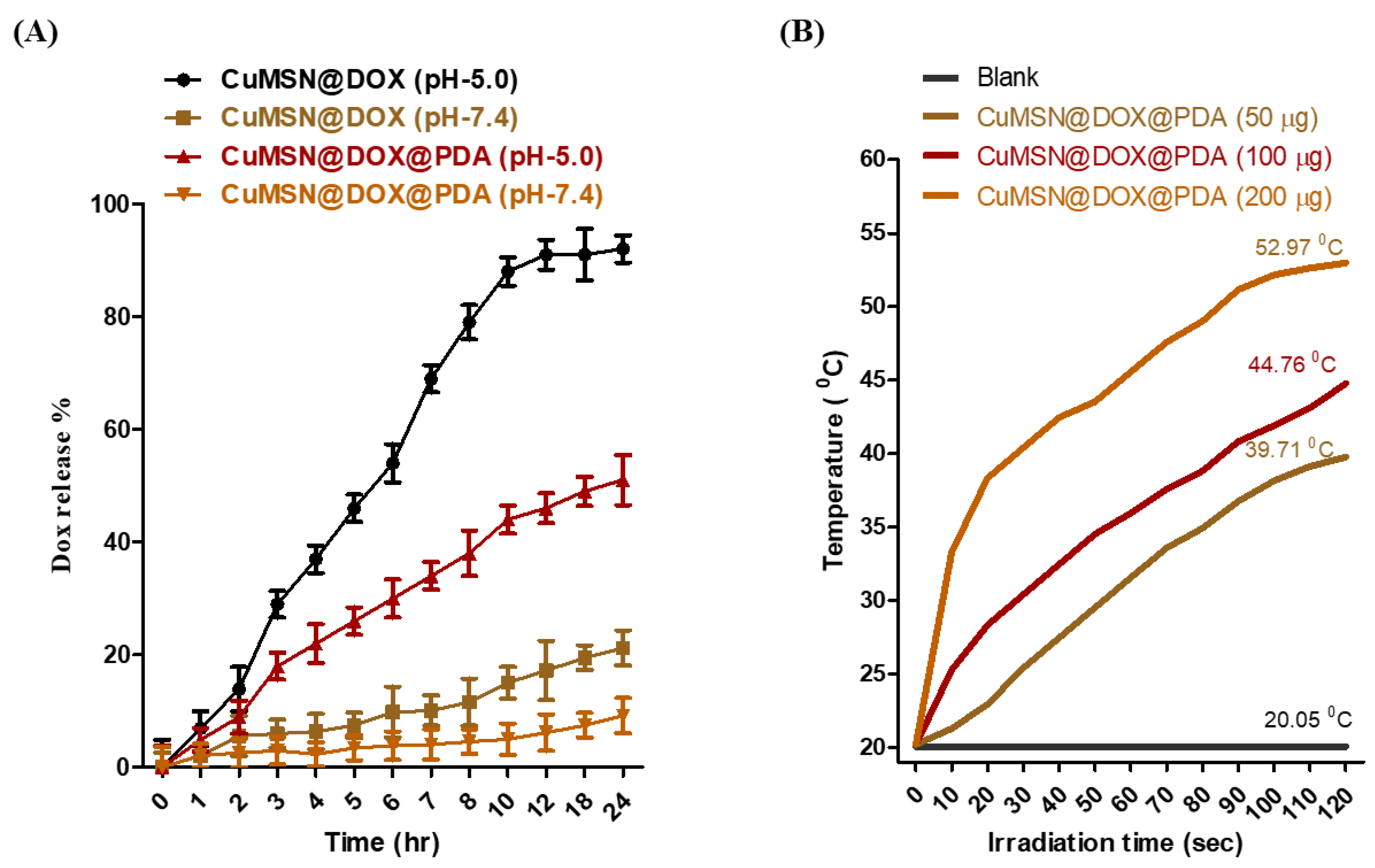 Coatings 12 00060 g004