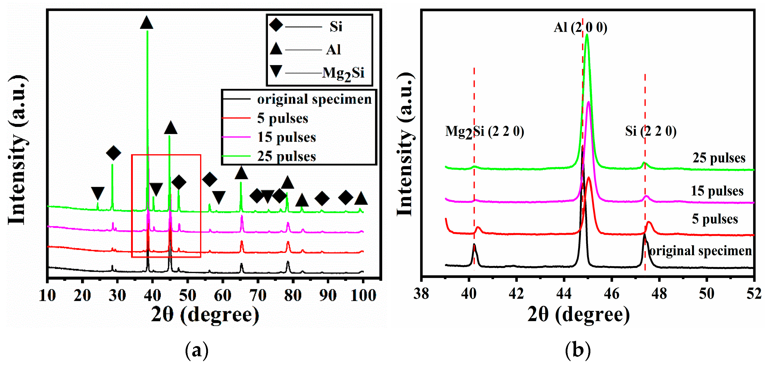 Coatings 12 00061 g008