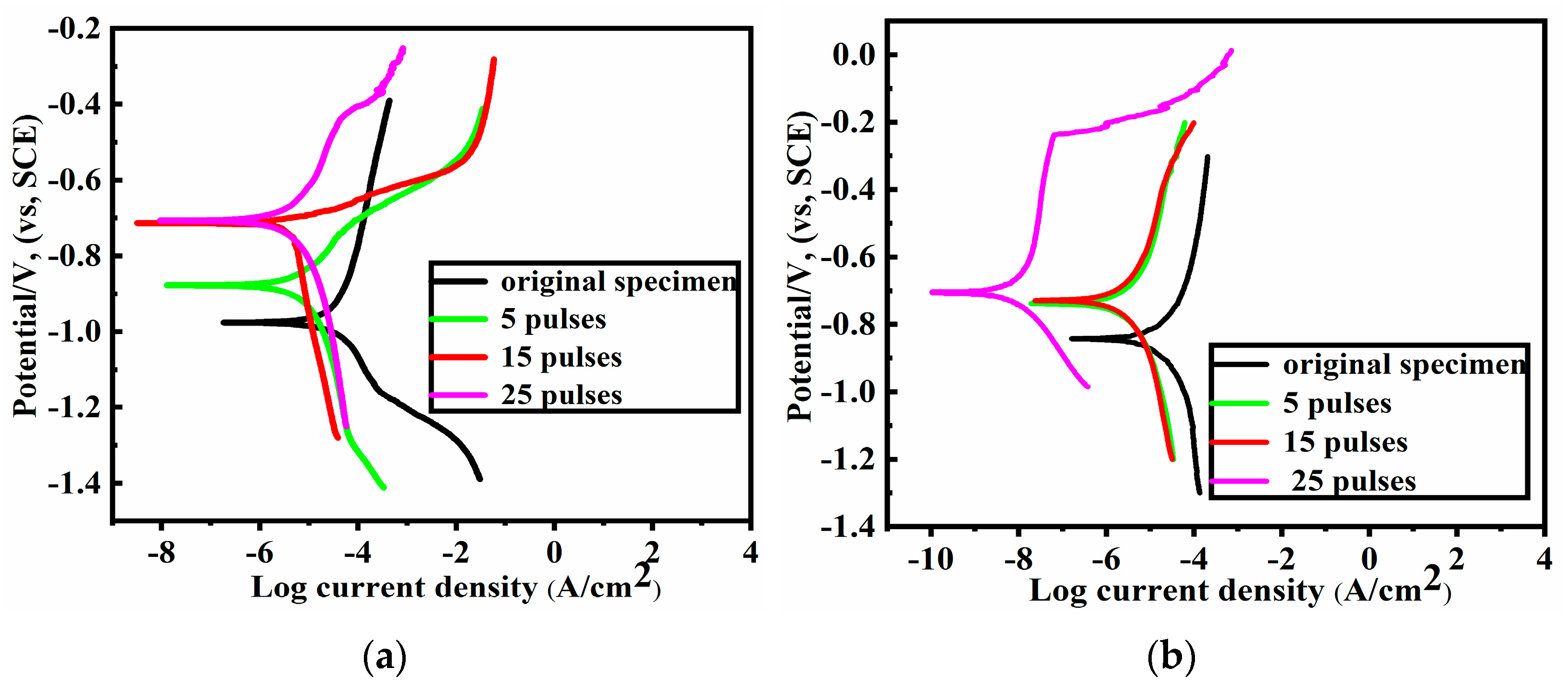 Coatings 12 00061 g009