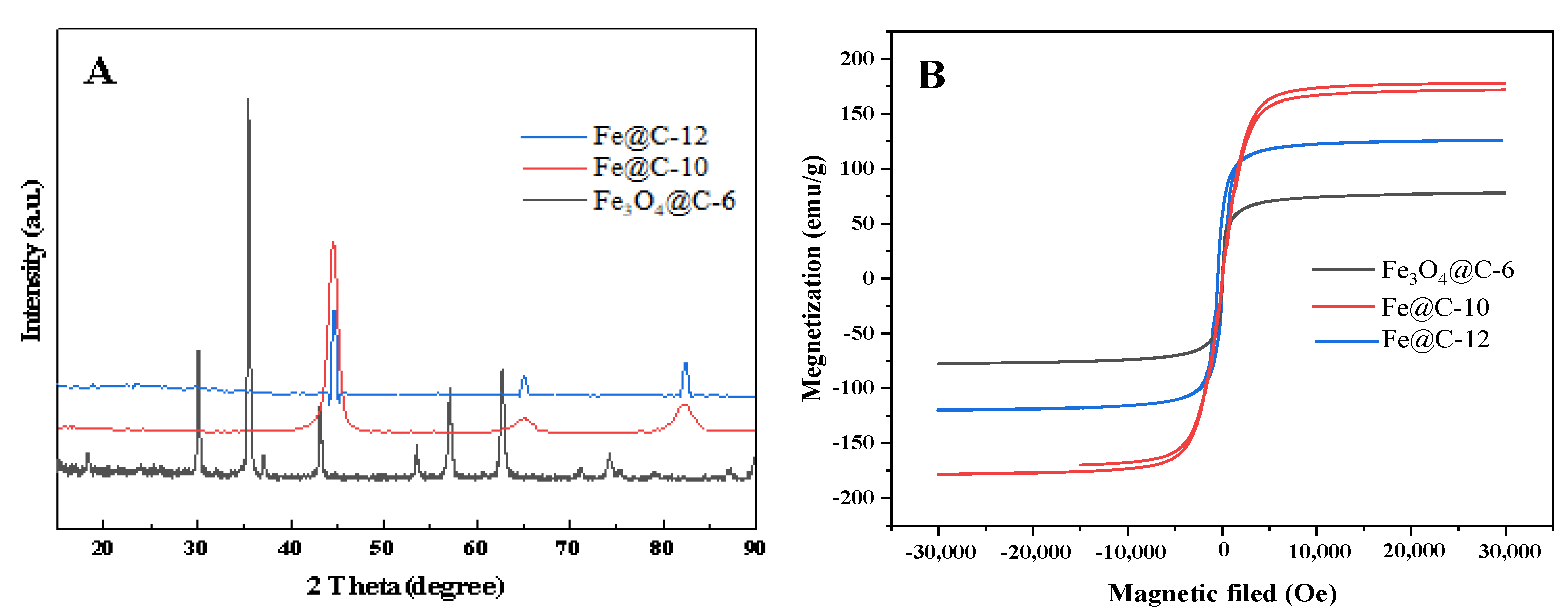 Coatings 12 00062 g005