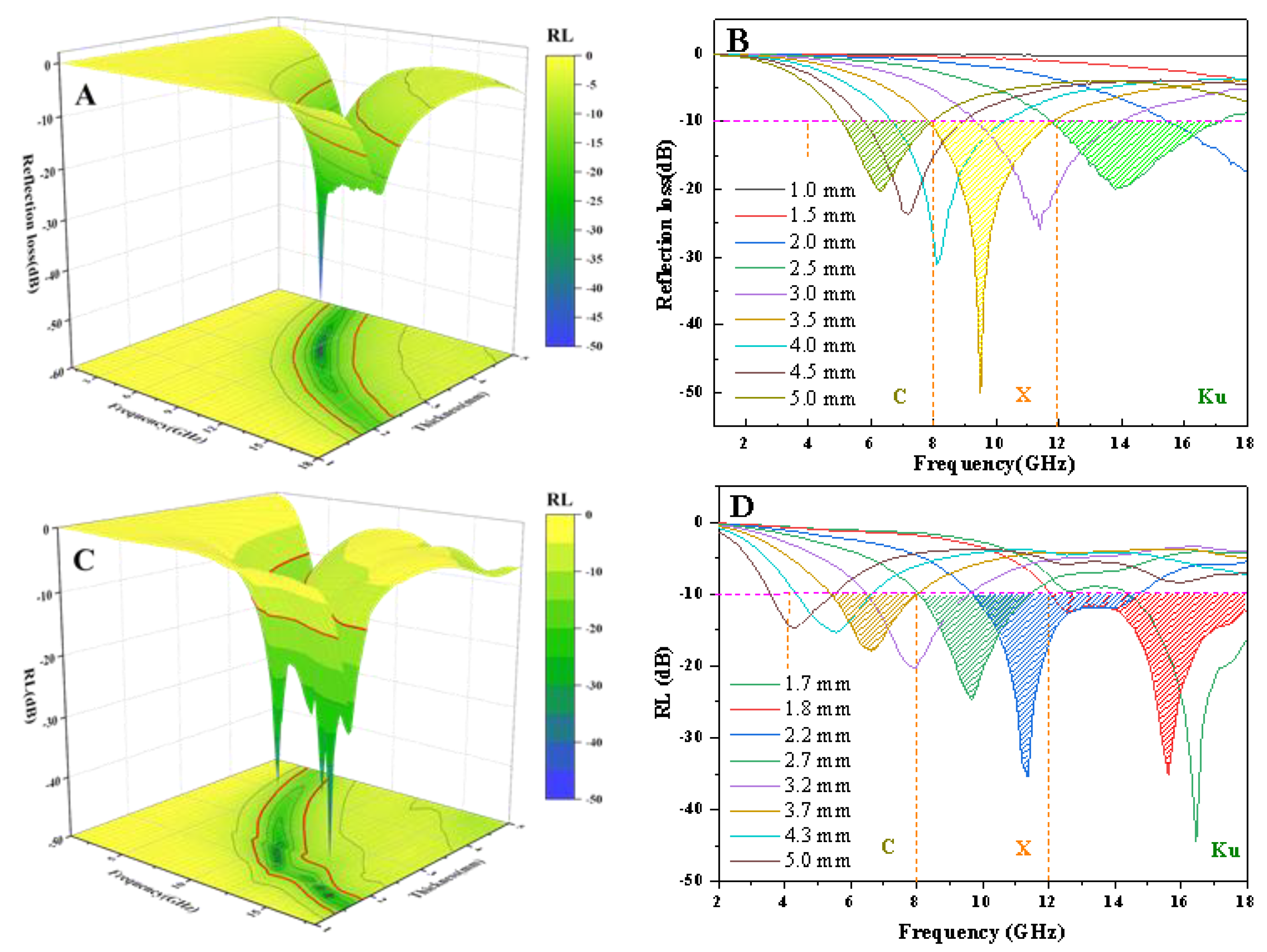 Coatings 12 00062 g007