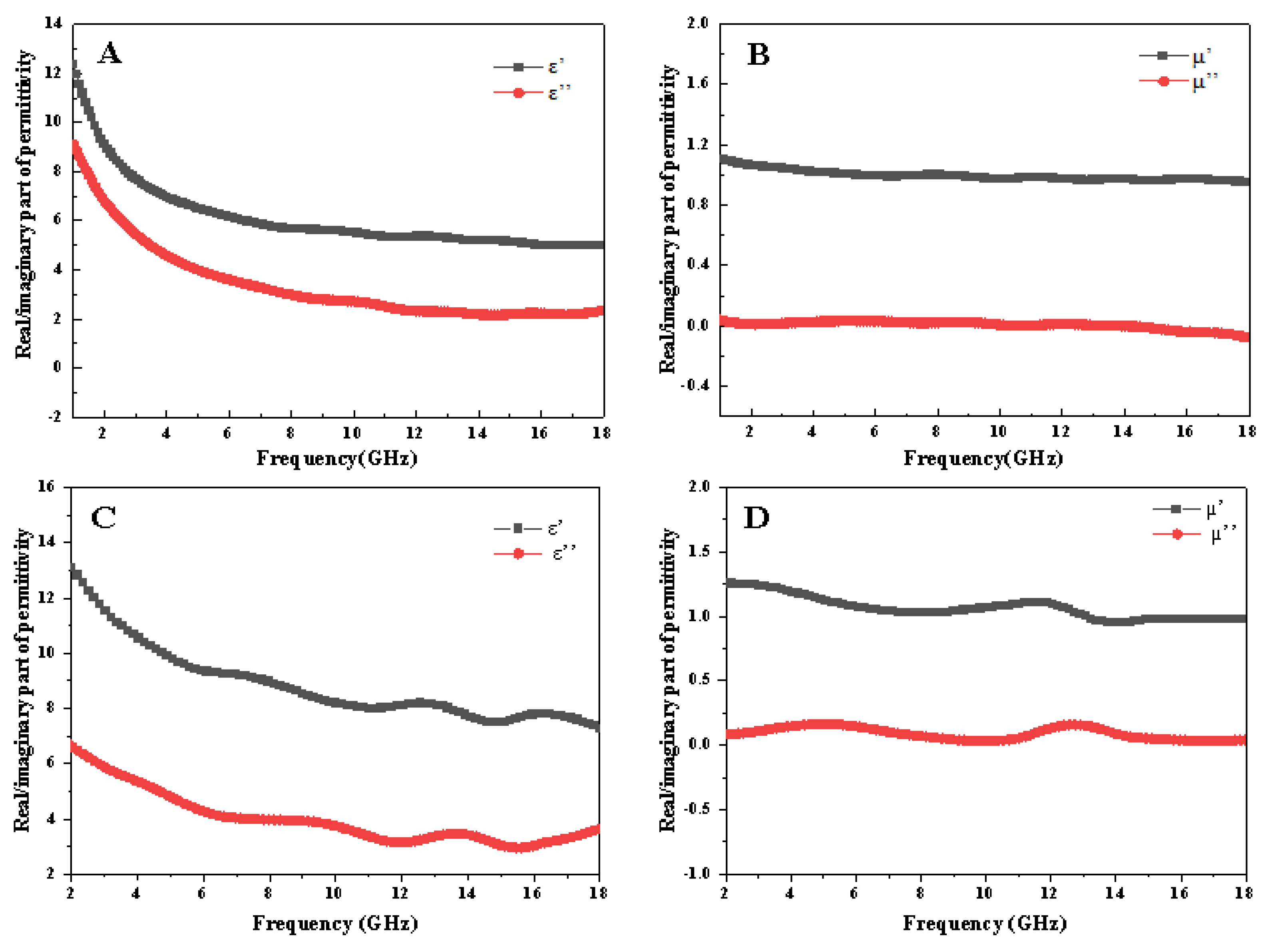 Coatings 12 00062 g008