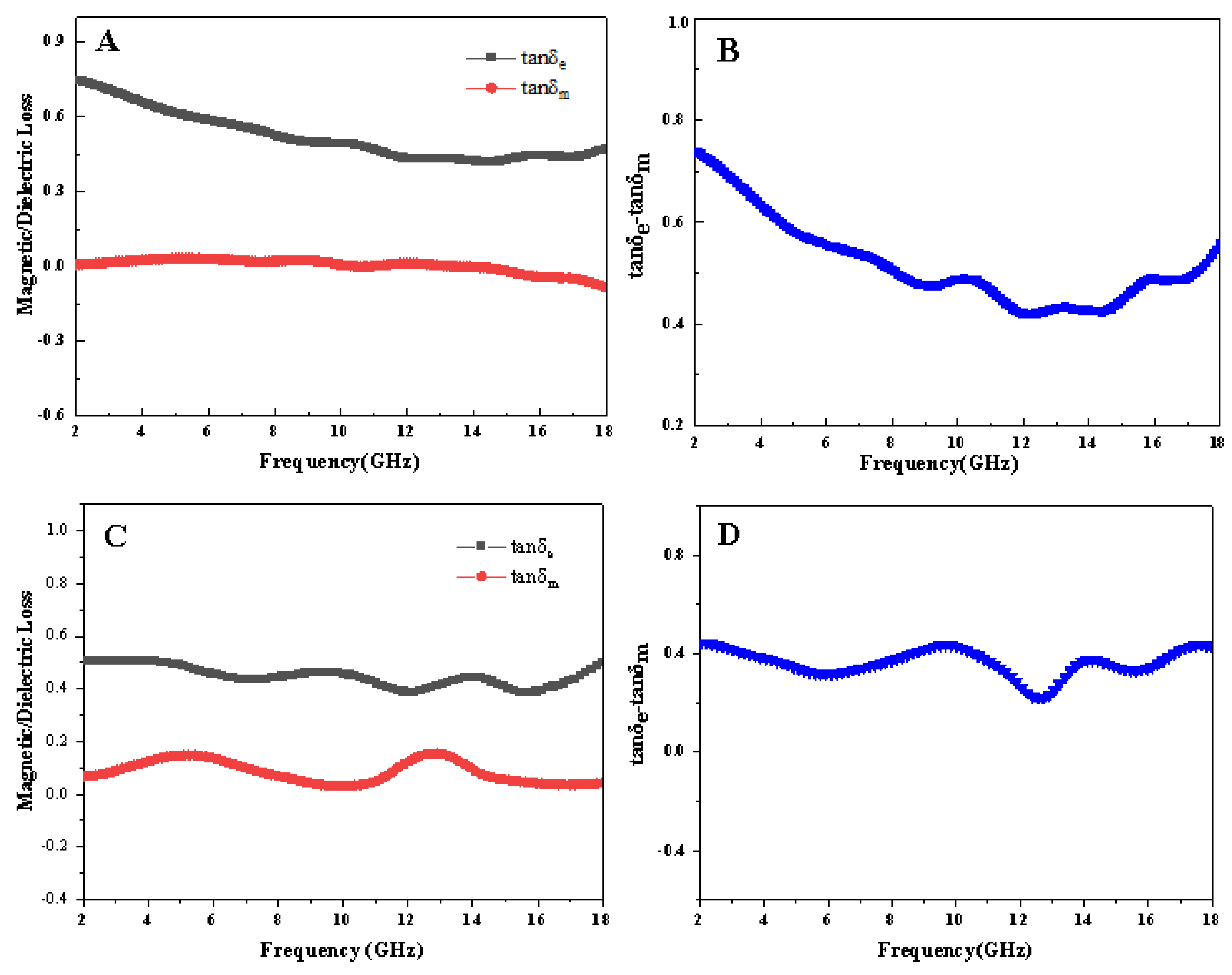 Coatings 12 00062 g009
