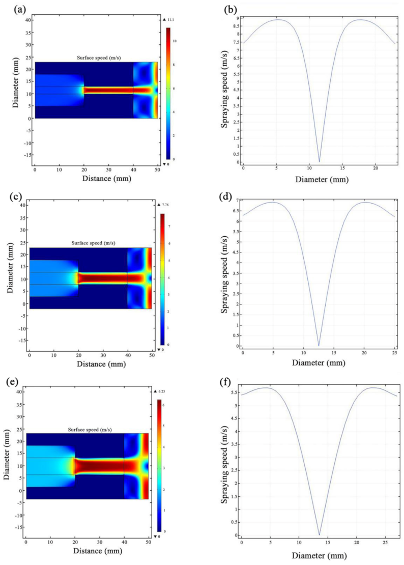 Coatings 12 00086 g002a