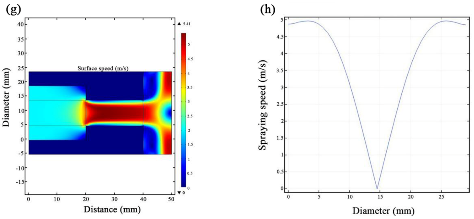 Coatings 12 00086 g002b