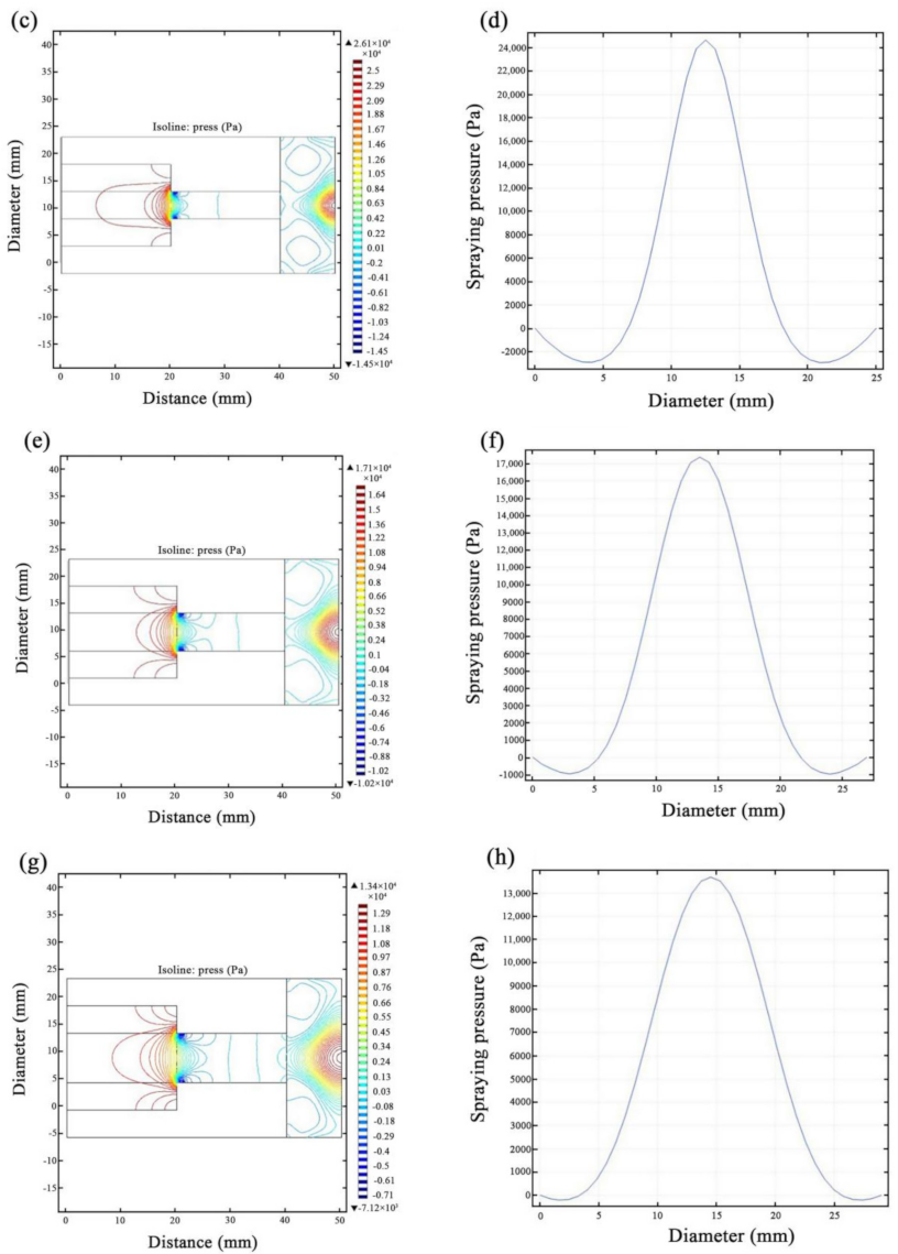 Coatings 12 00086 g003b