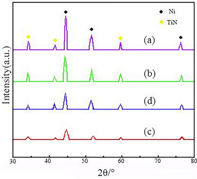 Coatings 12 00086 g005