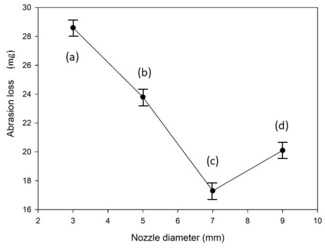 Coatings 12 00086 g008