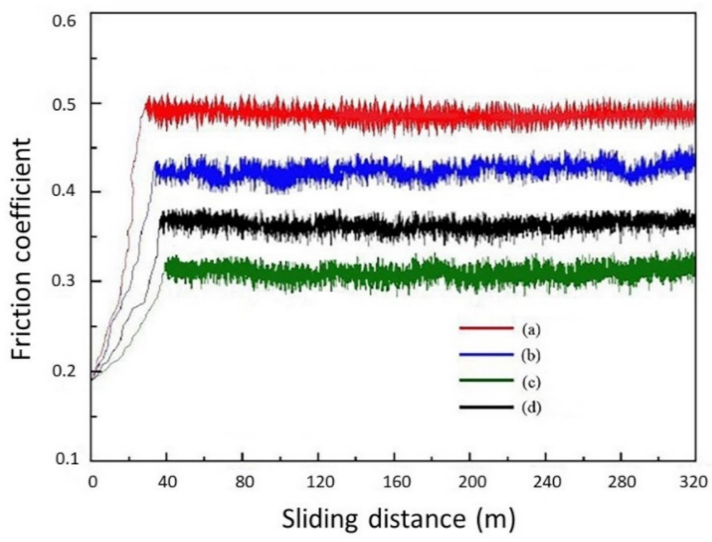 Coatings 12 00086 g009