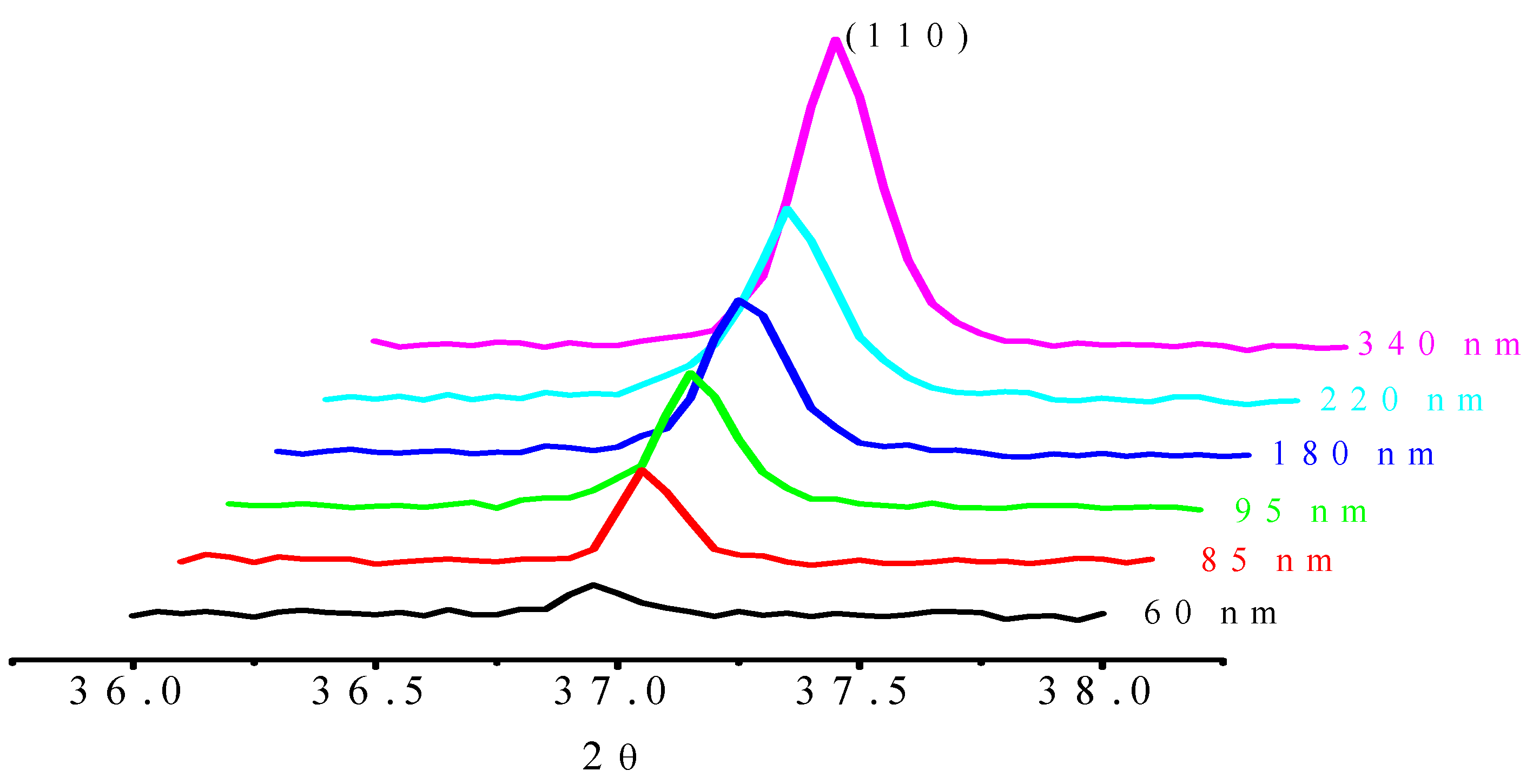 Coatings 12 00087 g003