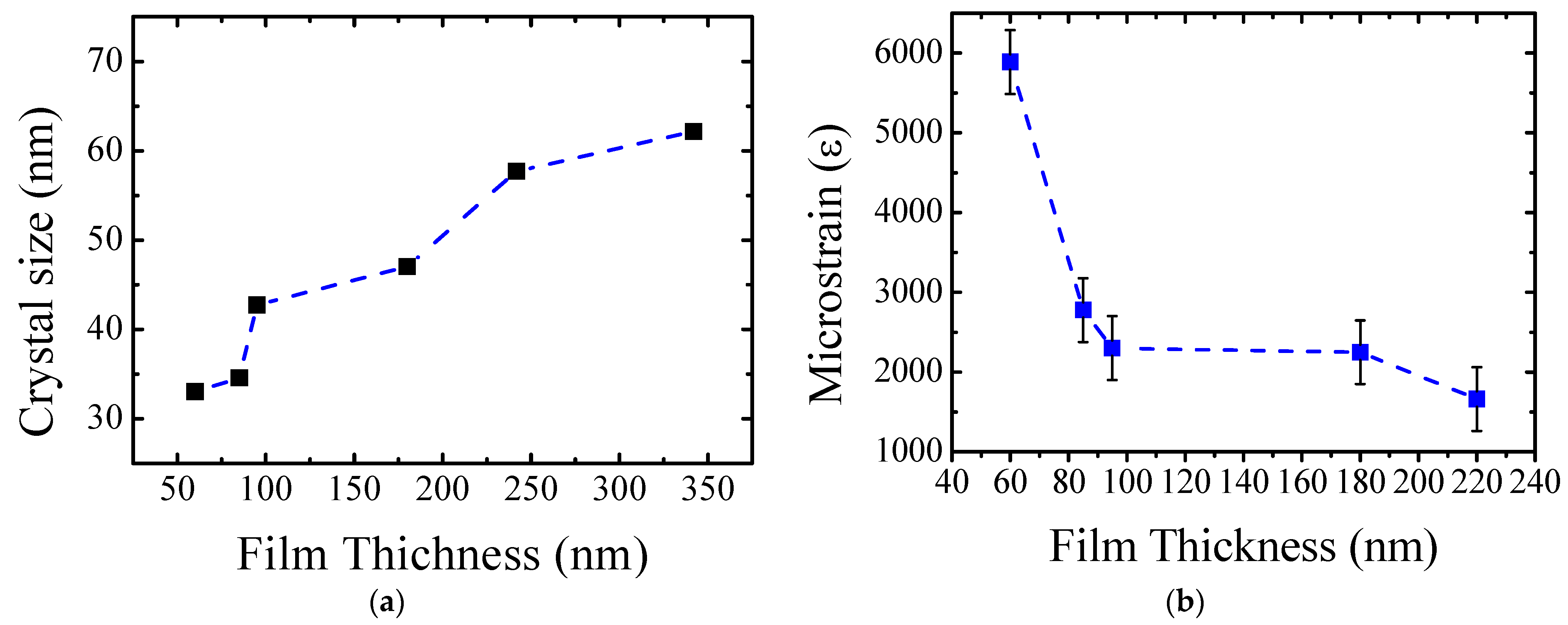 Coatings 12 00087 g004