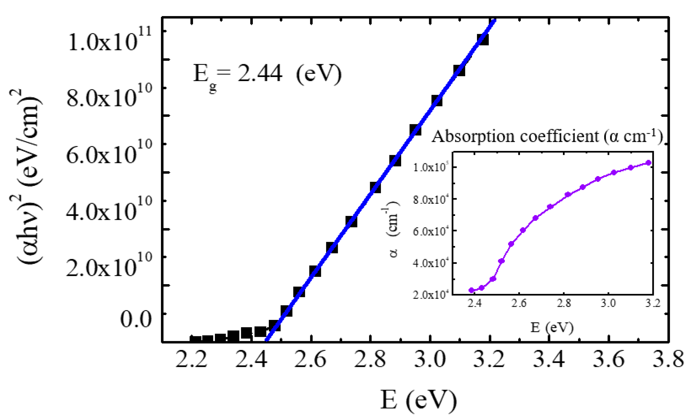 Coatings 12 00087 g008
