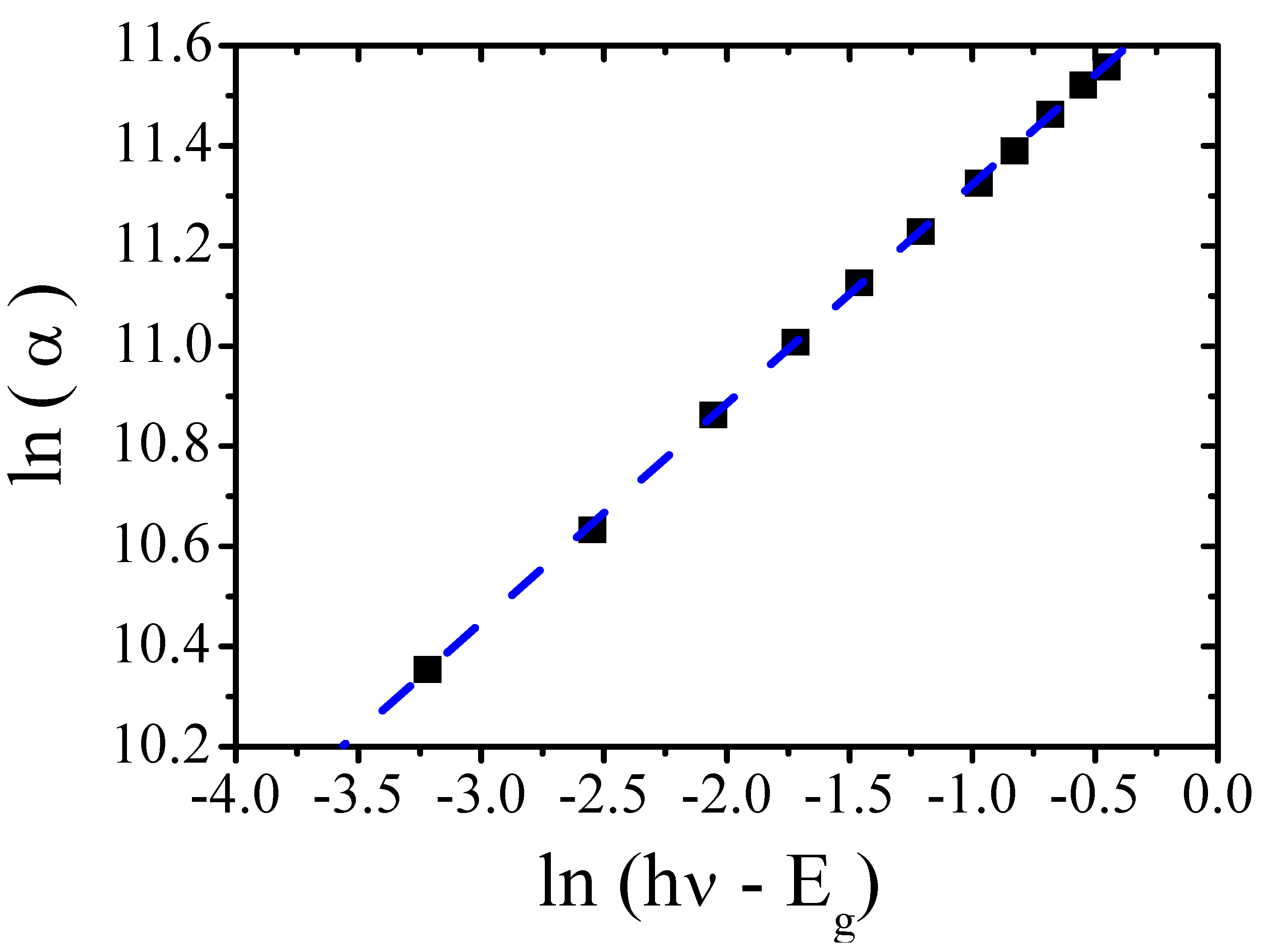 Coatings 12 00087 g009