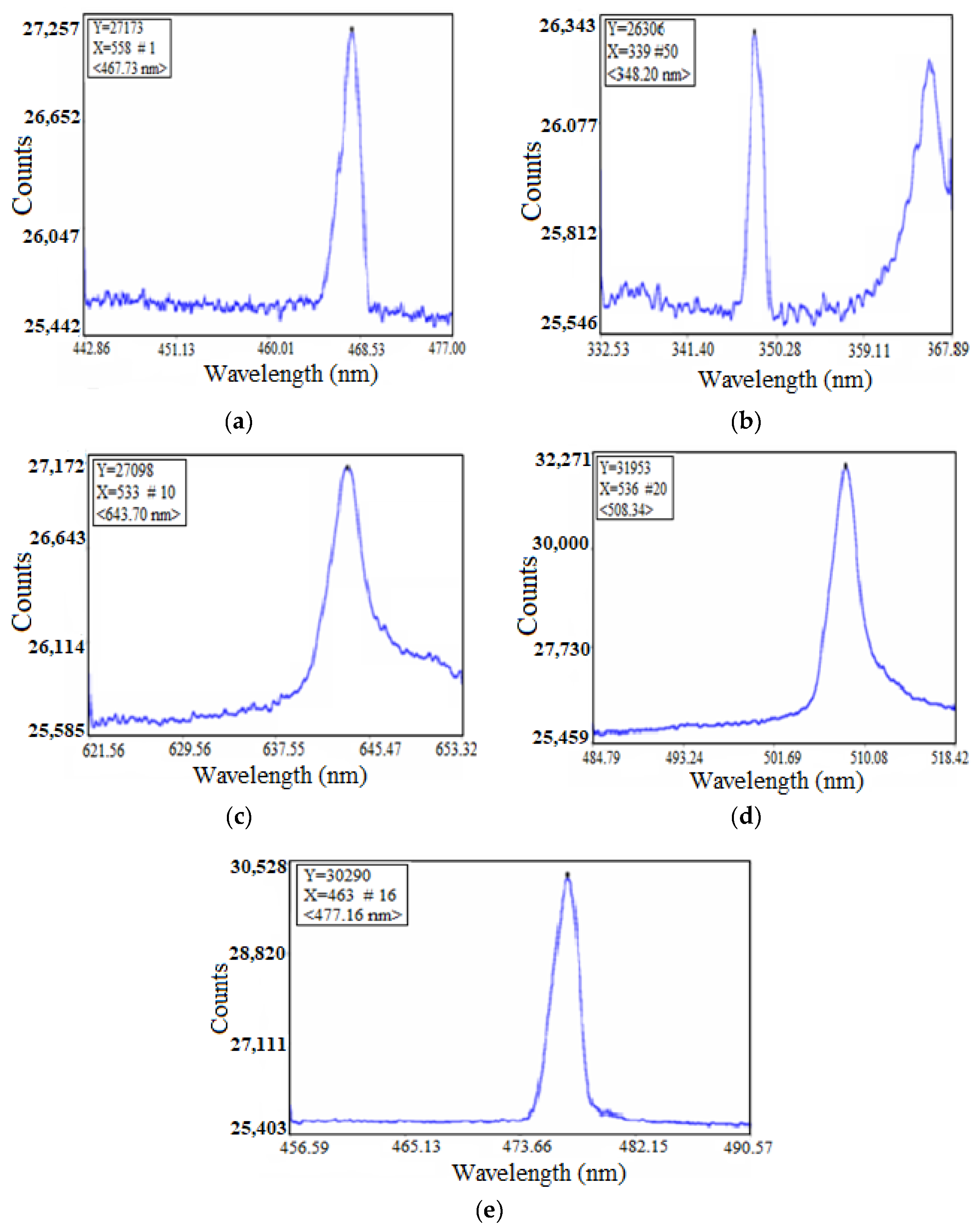 Coatings 12 00087 g011