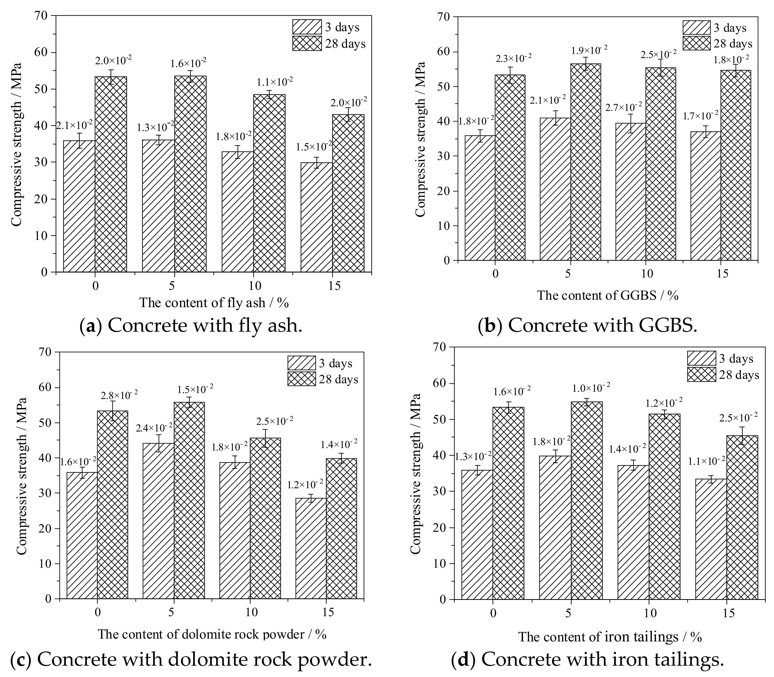 Coatings 12 00095 g003