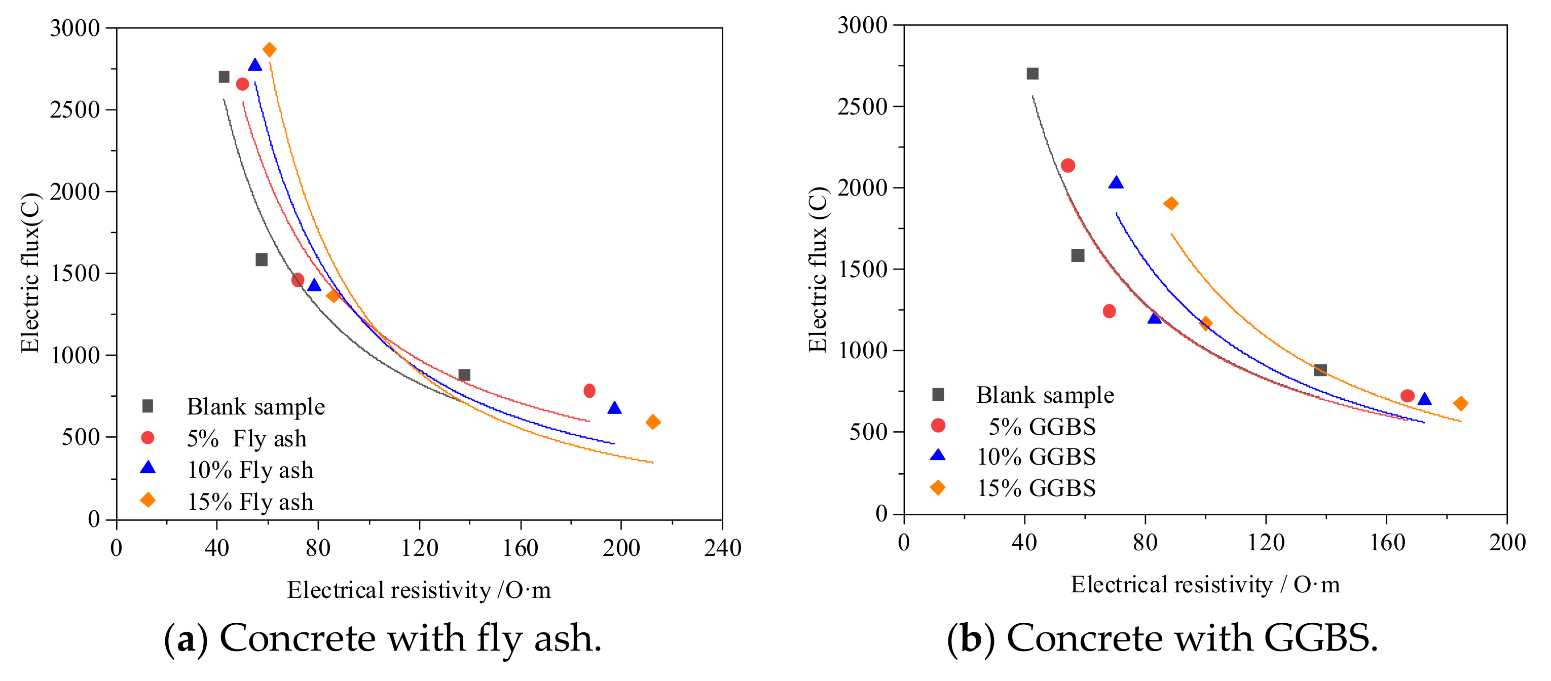 Coatings 12 00095 g005a