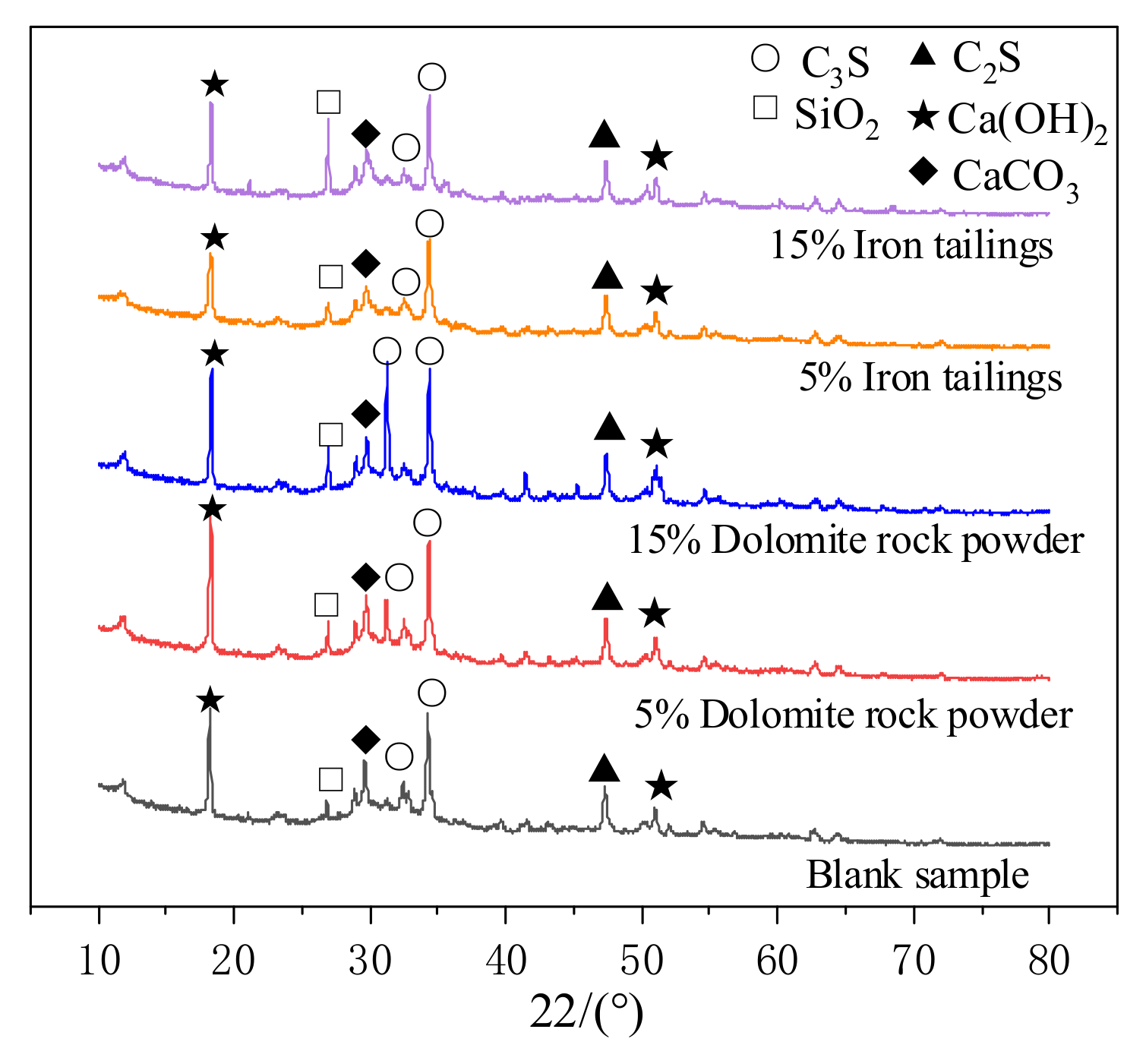 Coatings 12 00095 g007