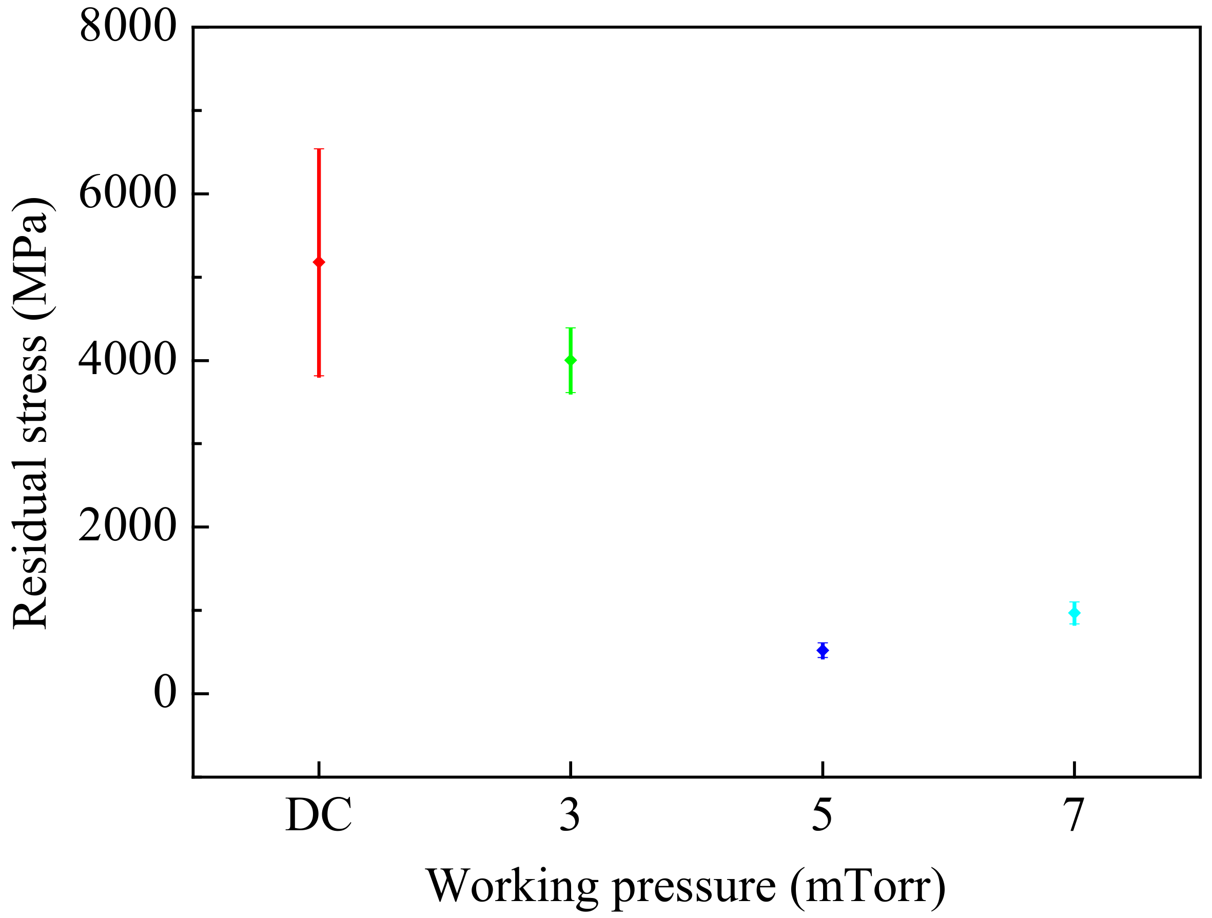 Coatings 12 00096 g006
