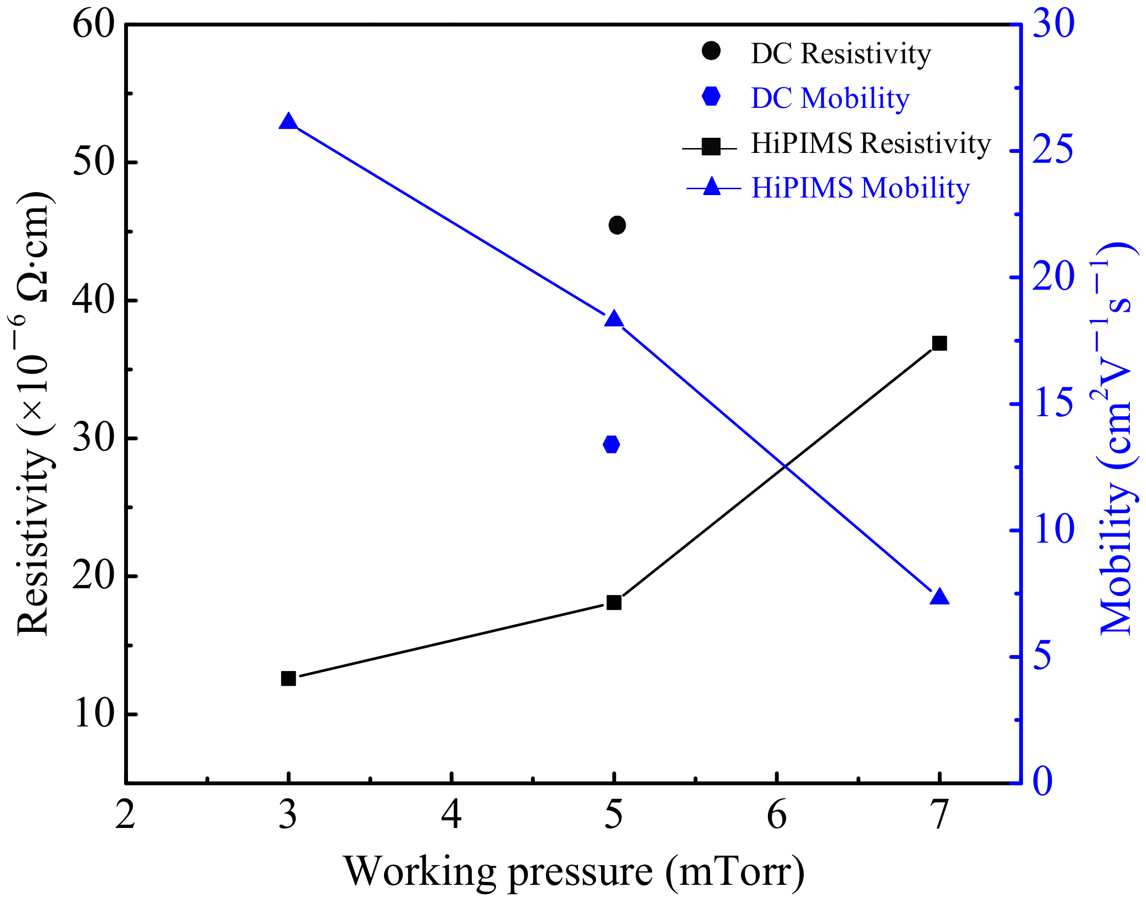 Coatings 12 00096 g011