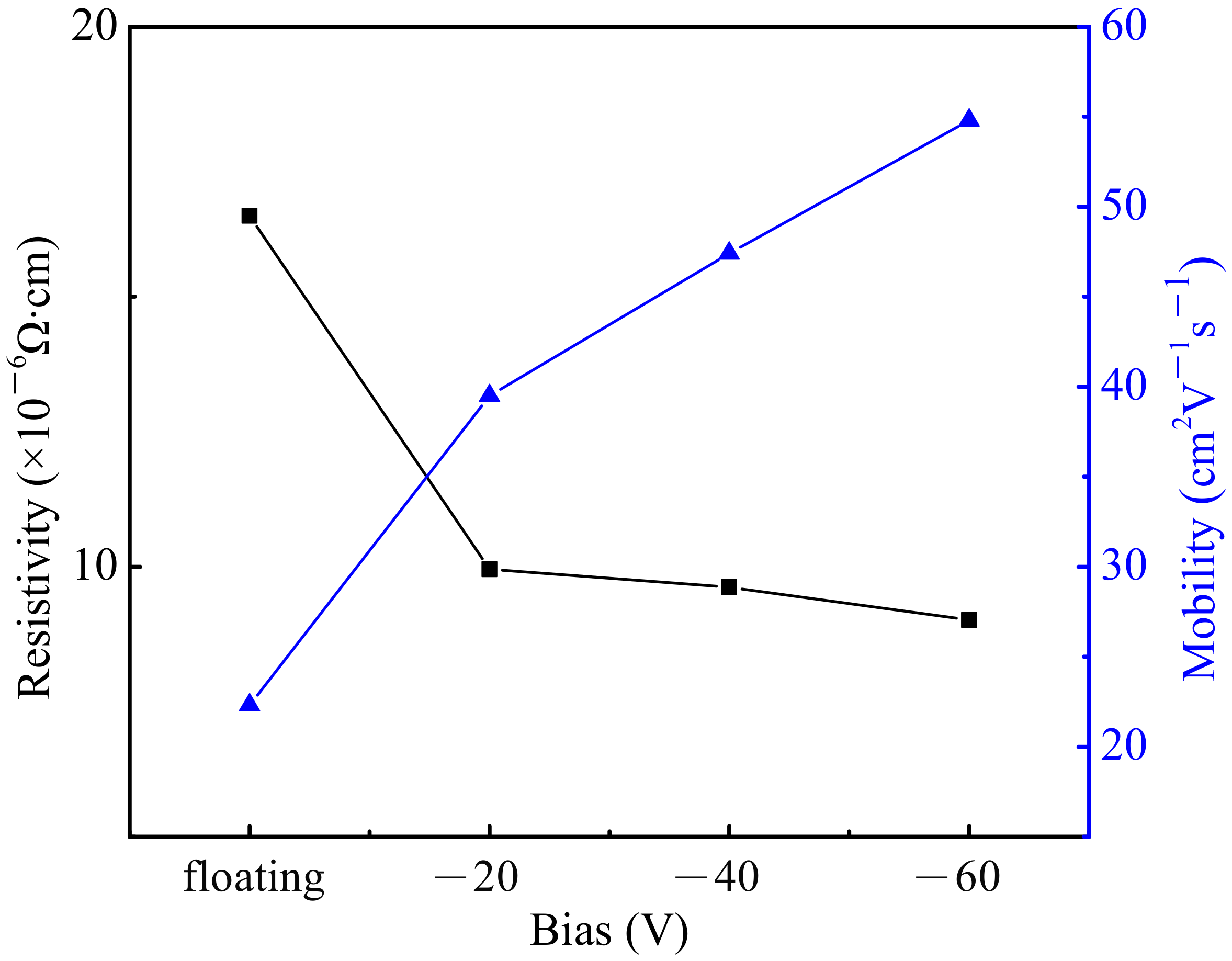 Coatings 12 00096 g012