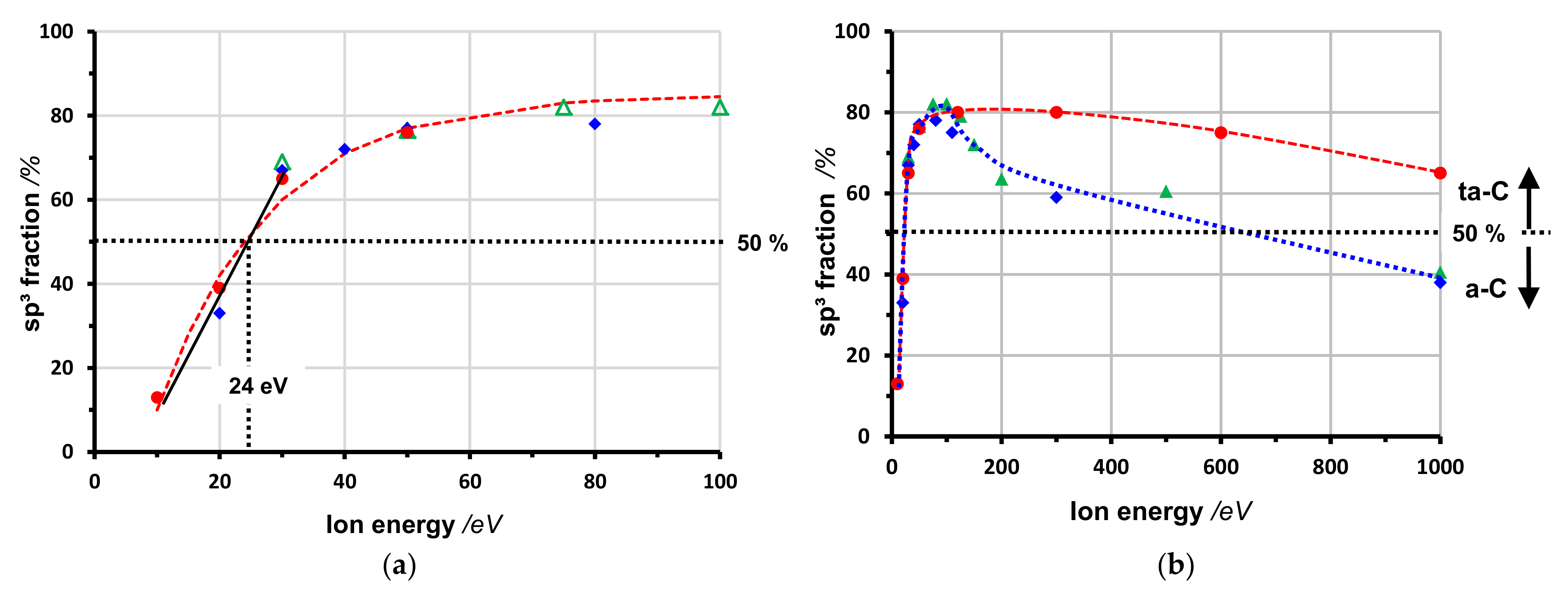 Coatings 12 00109 g001 Coatings 12 00109 g001