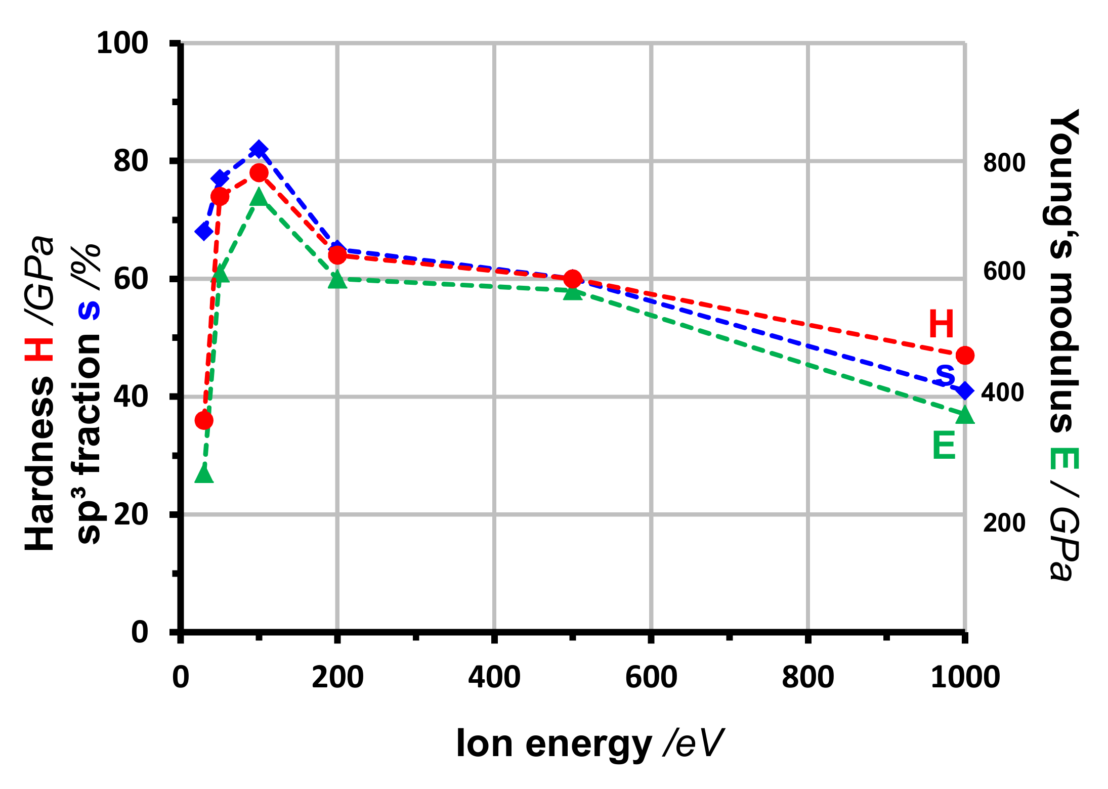 Coatings 12 00109 g003 Coatings 12 00109 g003