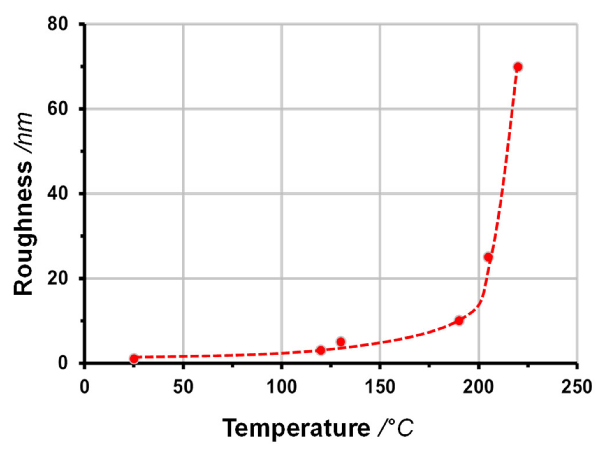 Coatings 12 00109 g005 Coatings 12 00109 g005